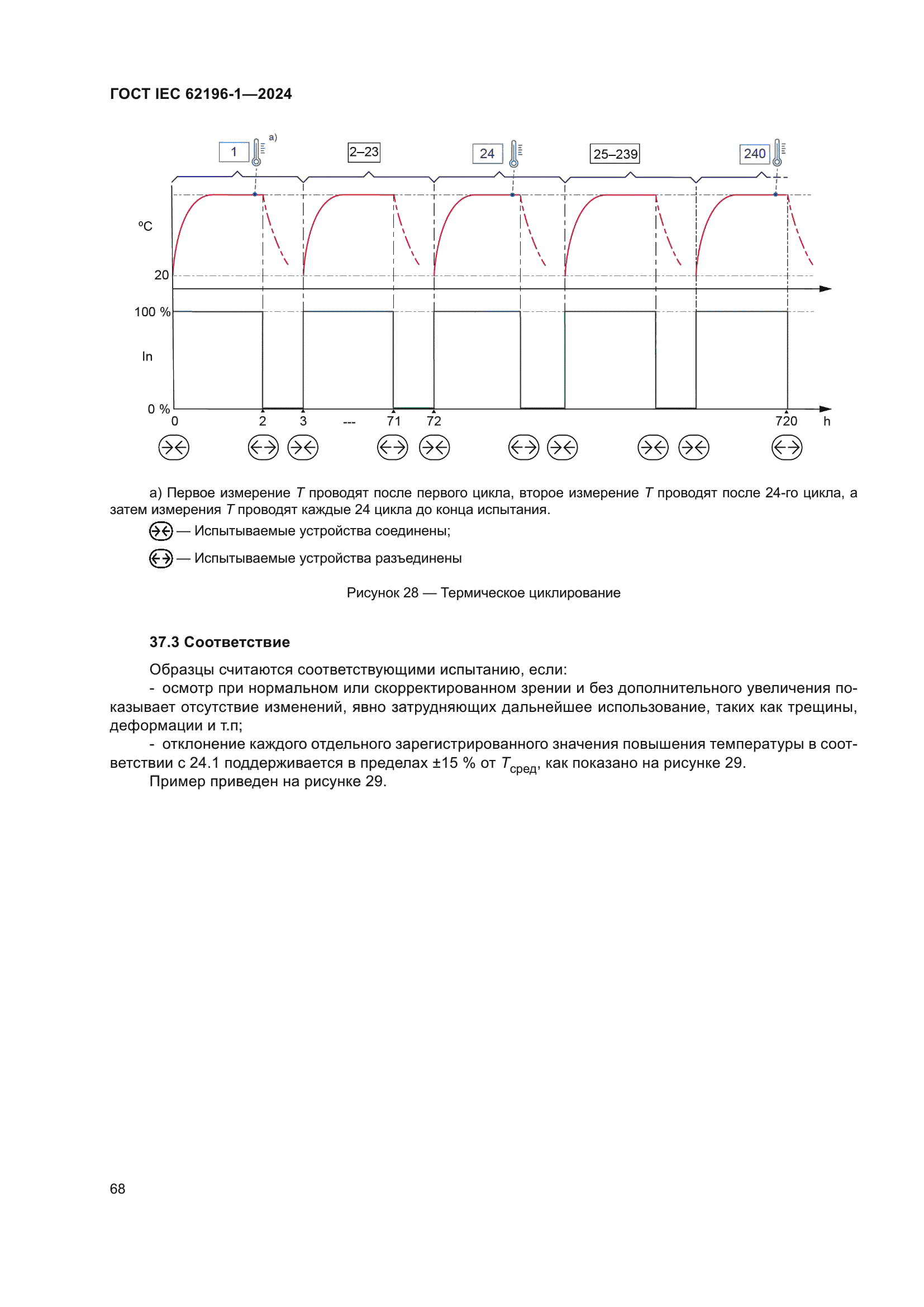 ГОСТ IEC 62196-1-2024