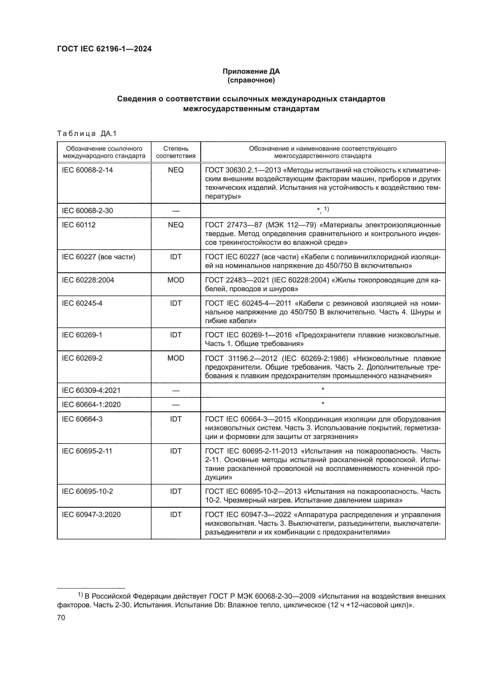 ГОСТ IEC 62196-1-2024