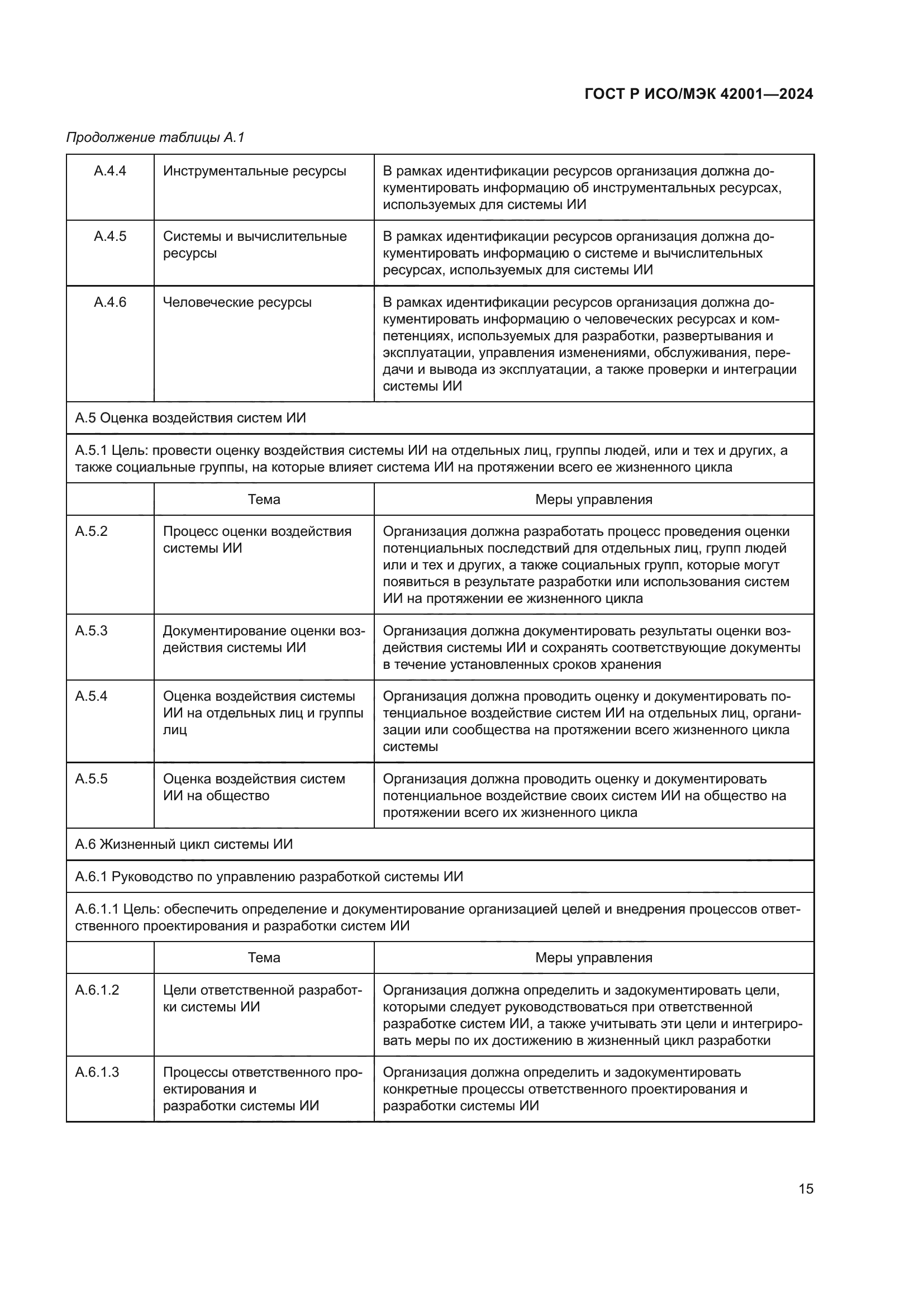 ГОСТ Р ИСО/МЭК 42001-2024