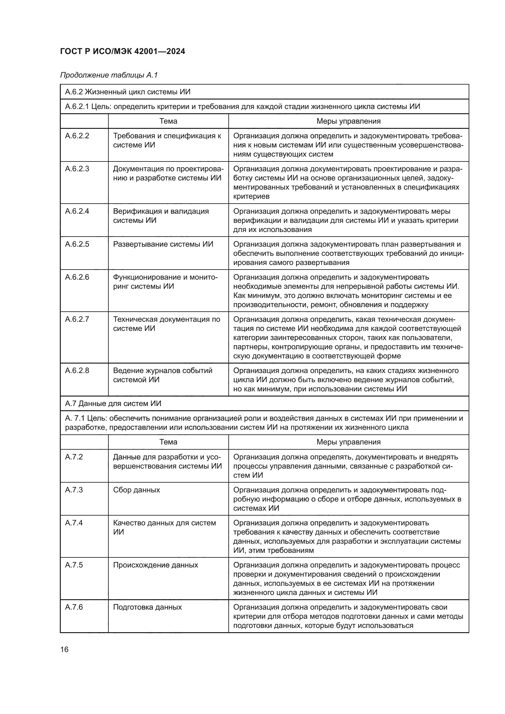 ГОСТ Р ИСО/МЭК 42001-2024
