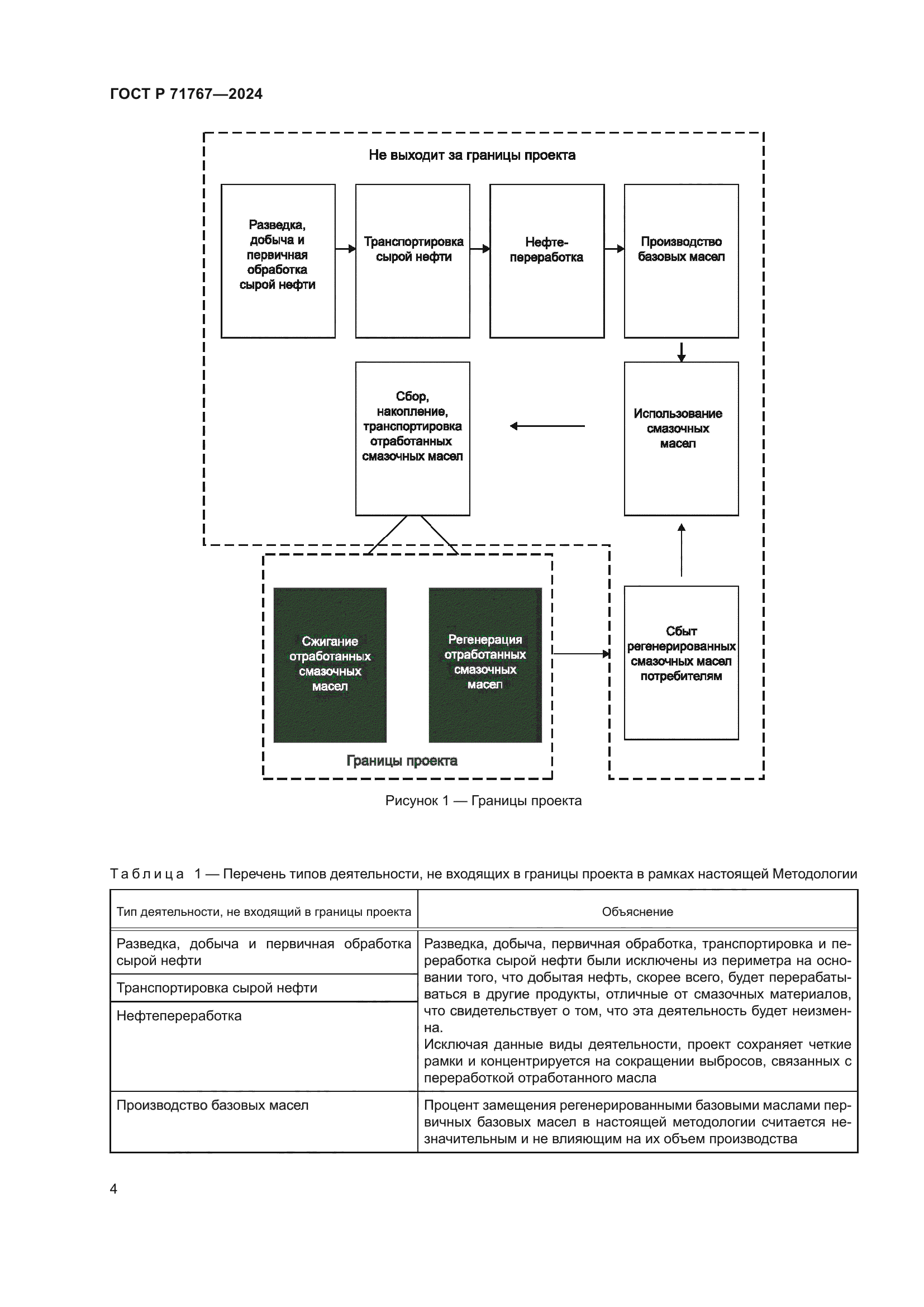 ГОСТ Р 71767-2024