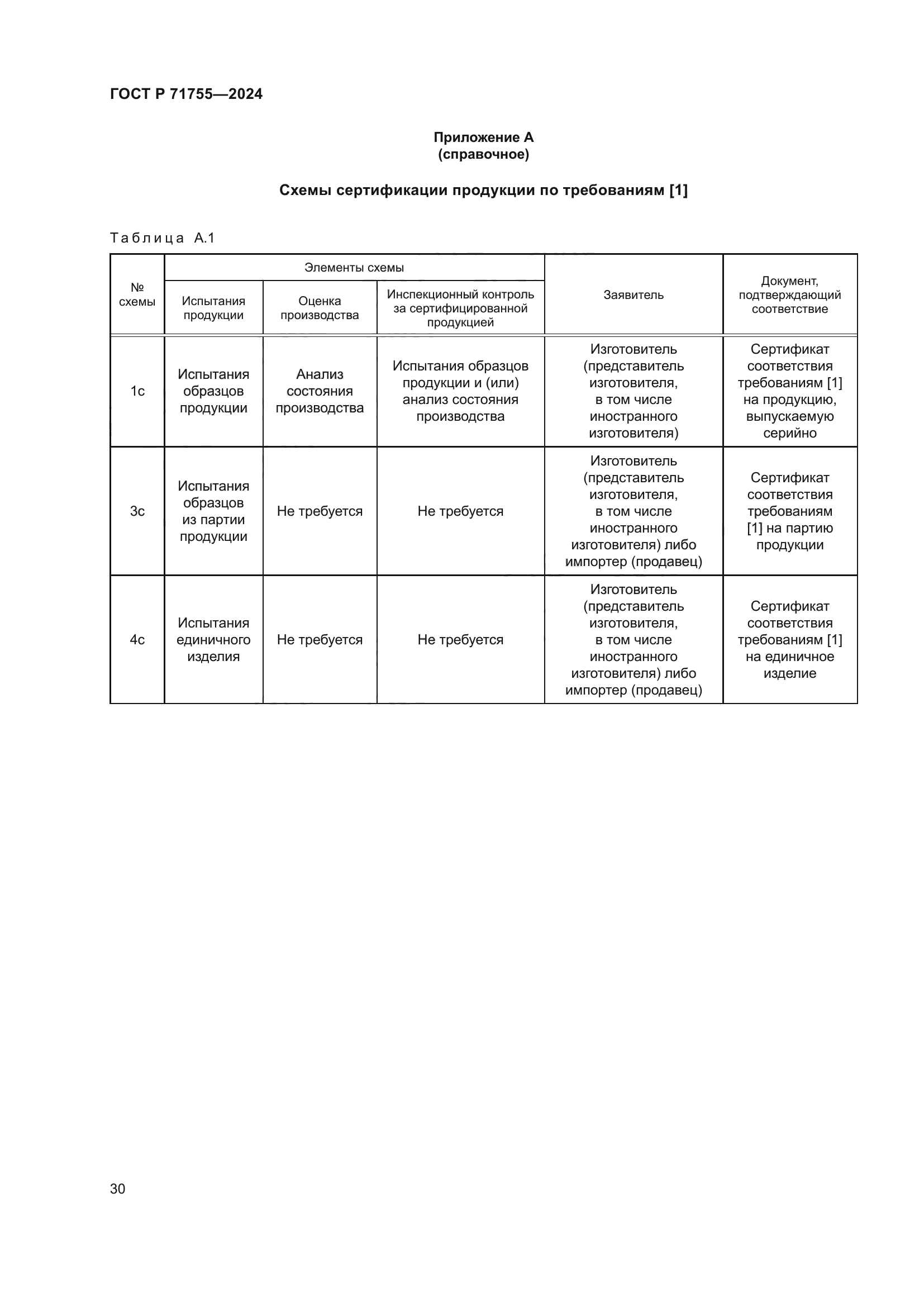 ГОСТ Р 71755-2024