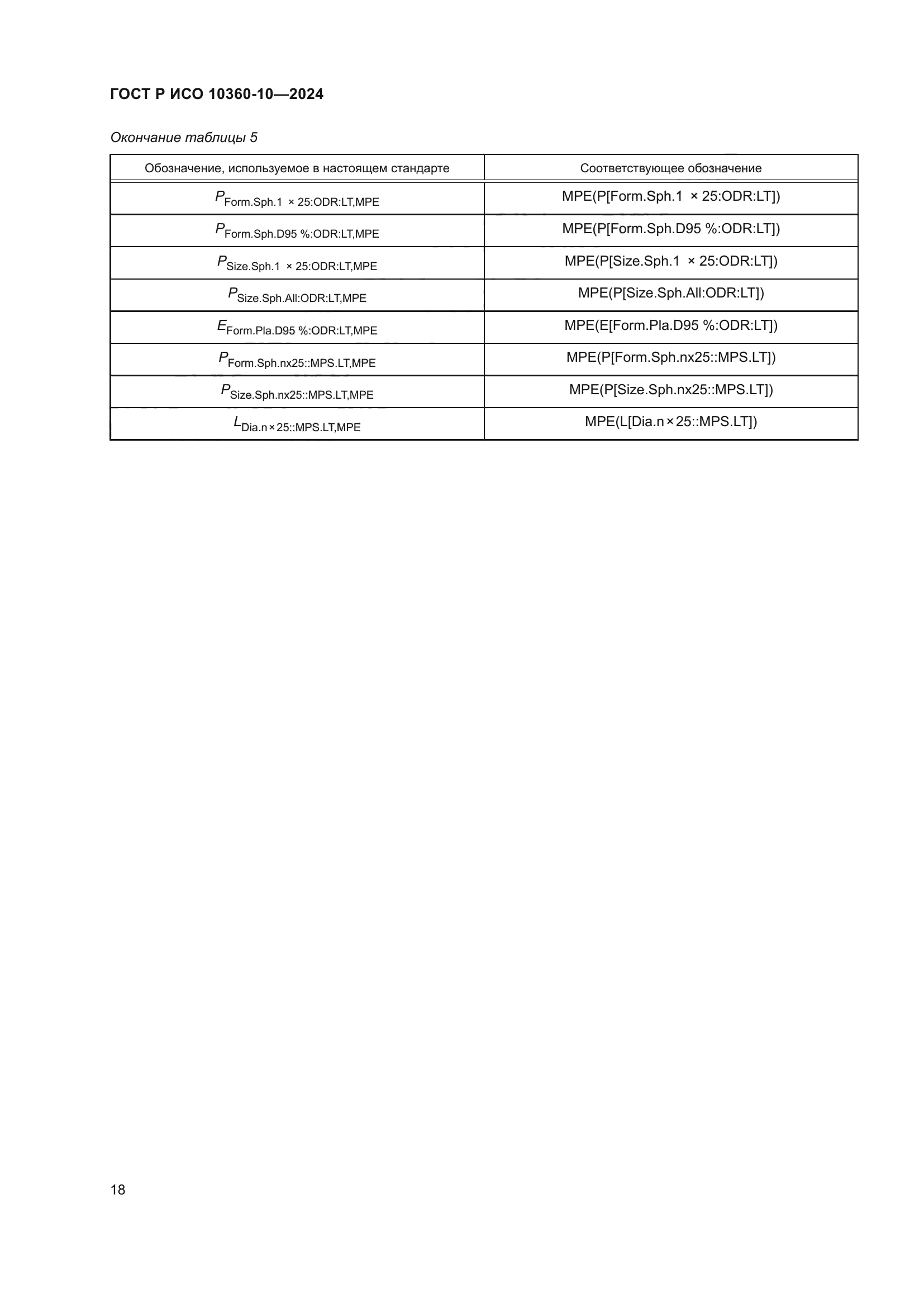 ГОСТ Р ИСО 10360-10-2024