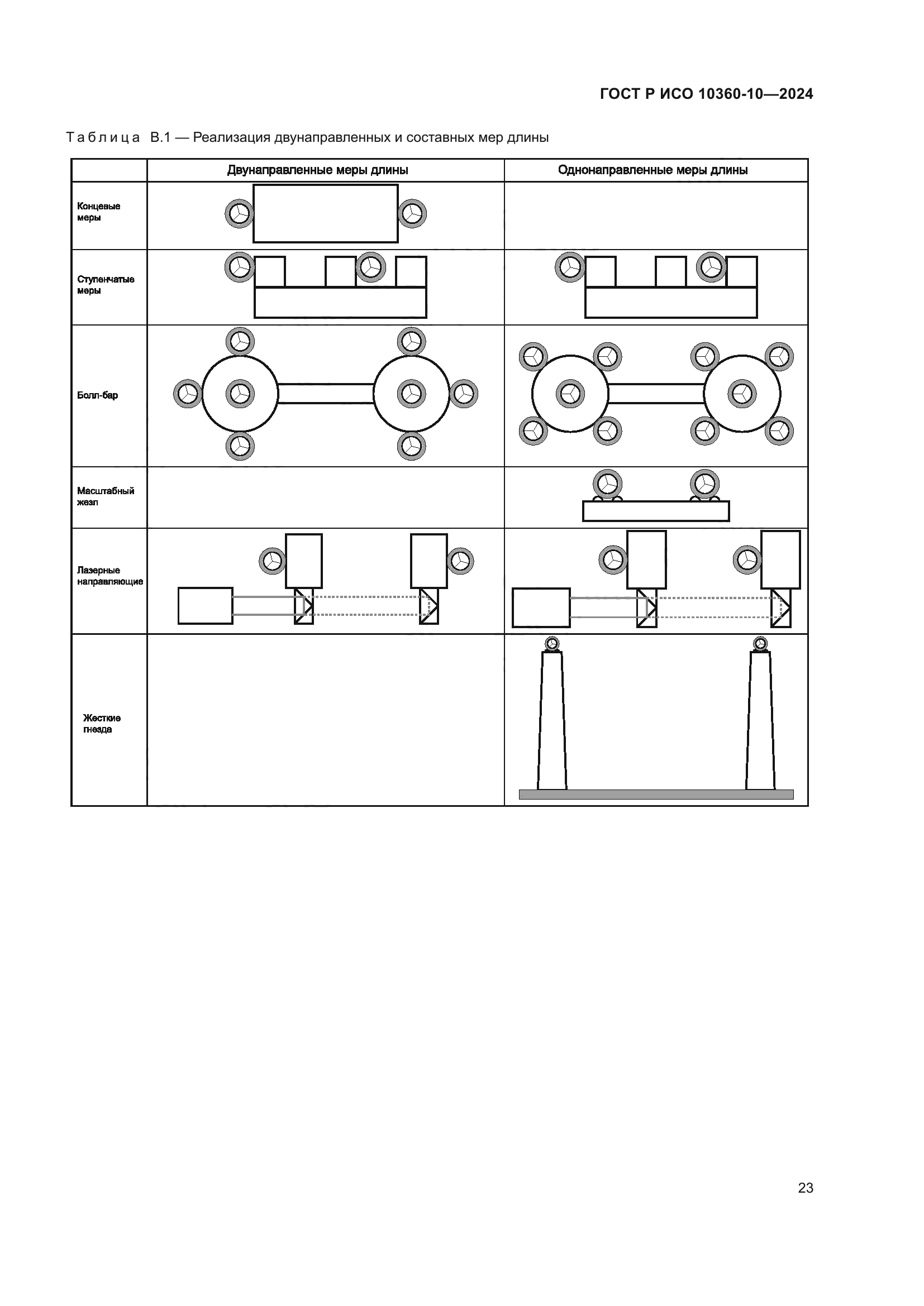 ГОСТ Р ИСО 10360-10-2024