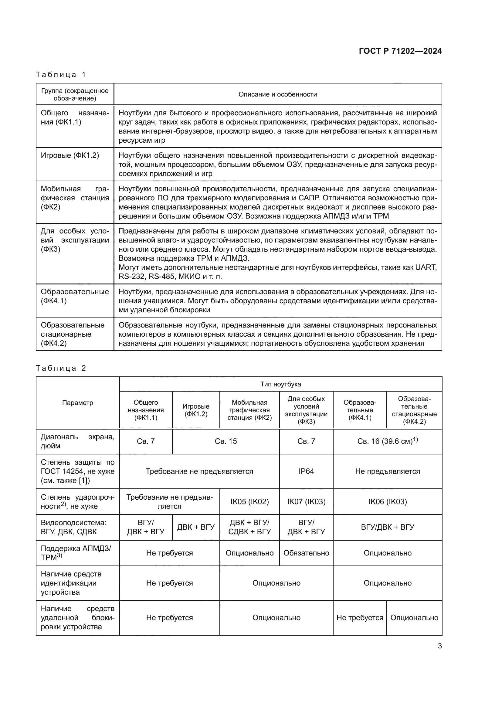 ГОСТ Р 71202-2024