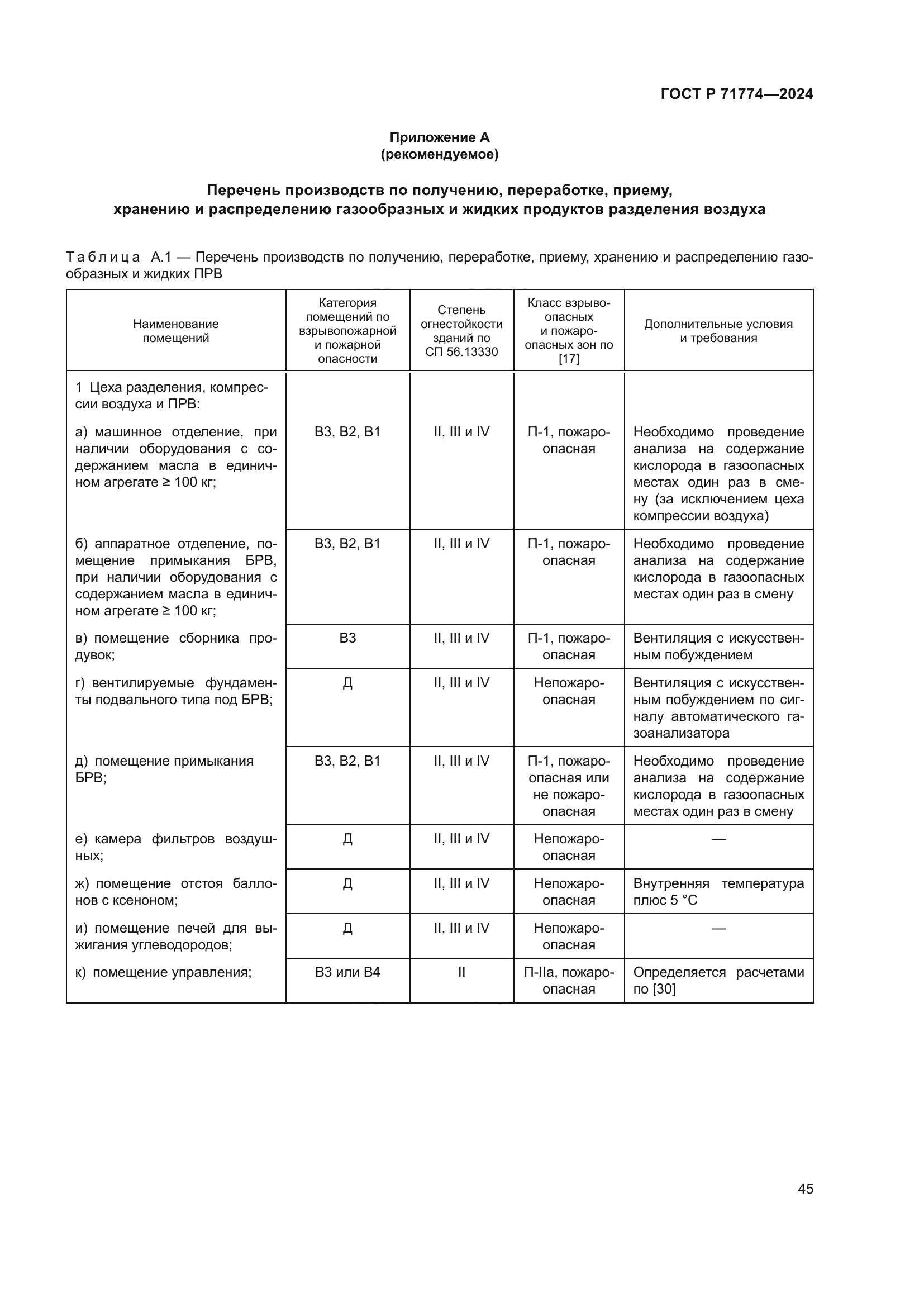 ГОСТ Р 71774-2024