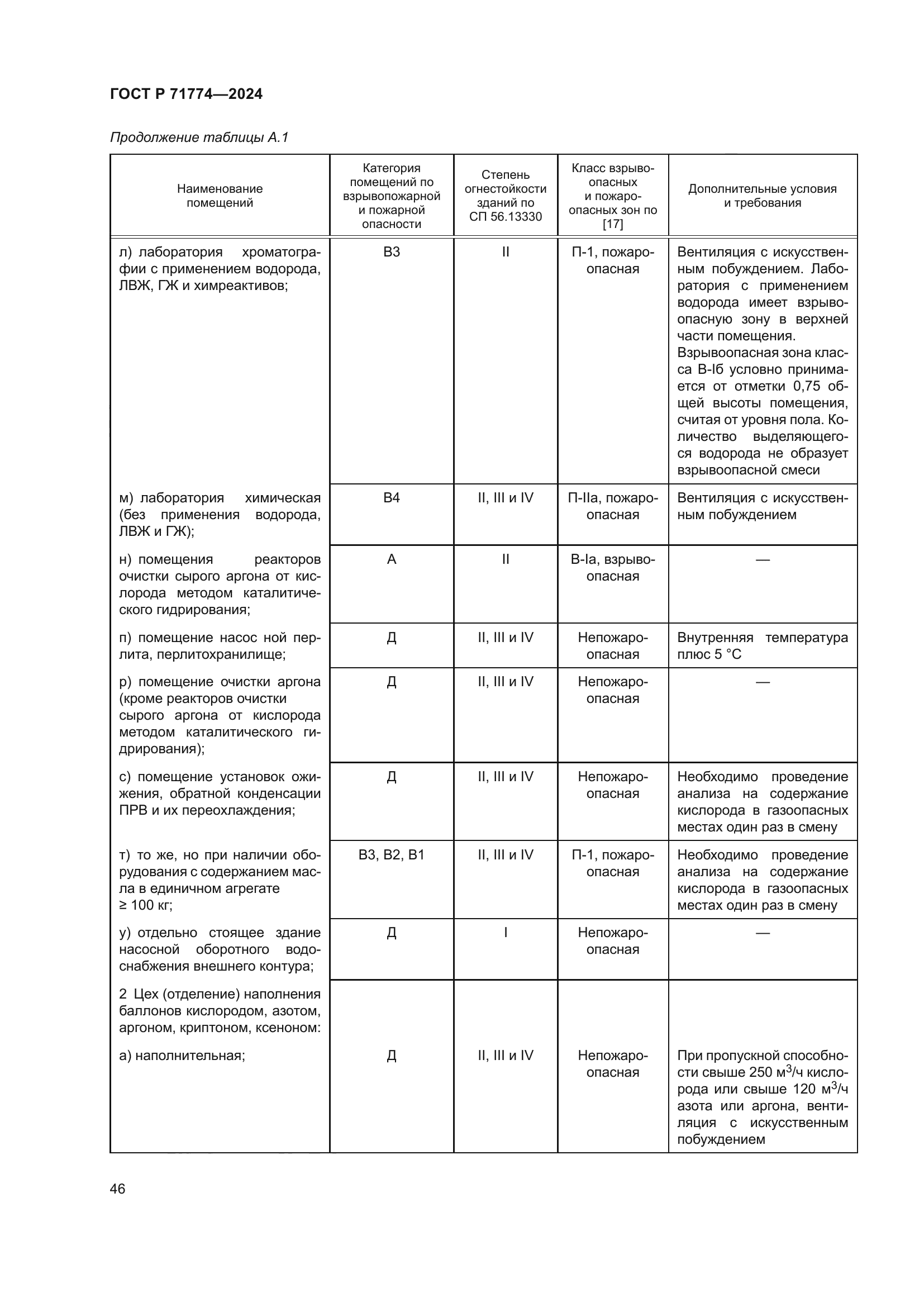ГОСТ Р 71774-2024
