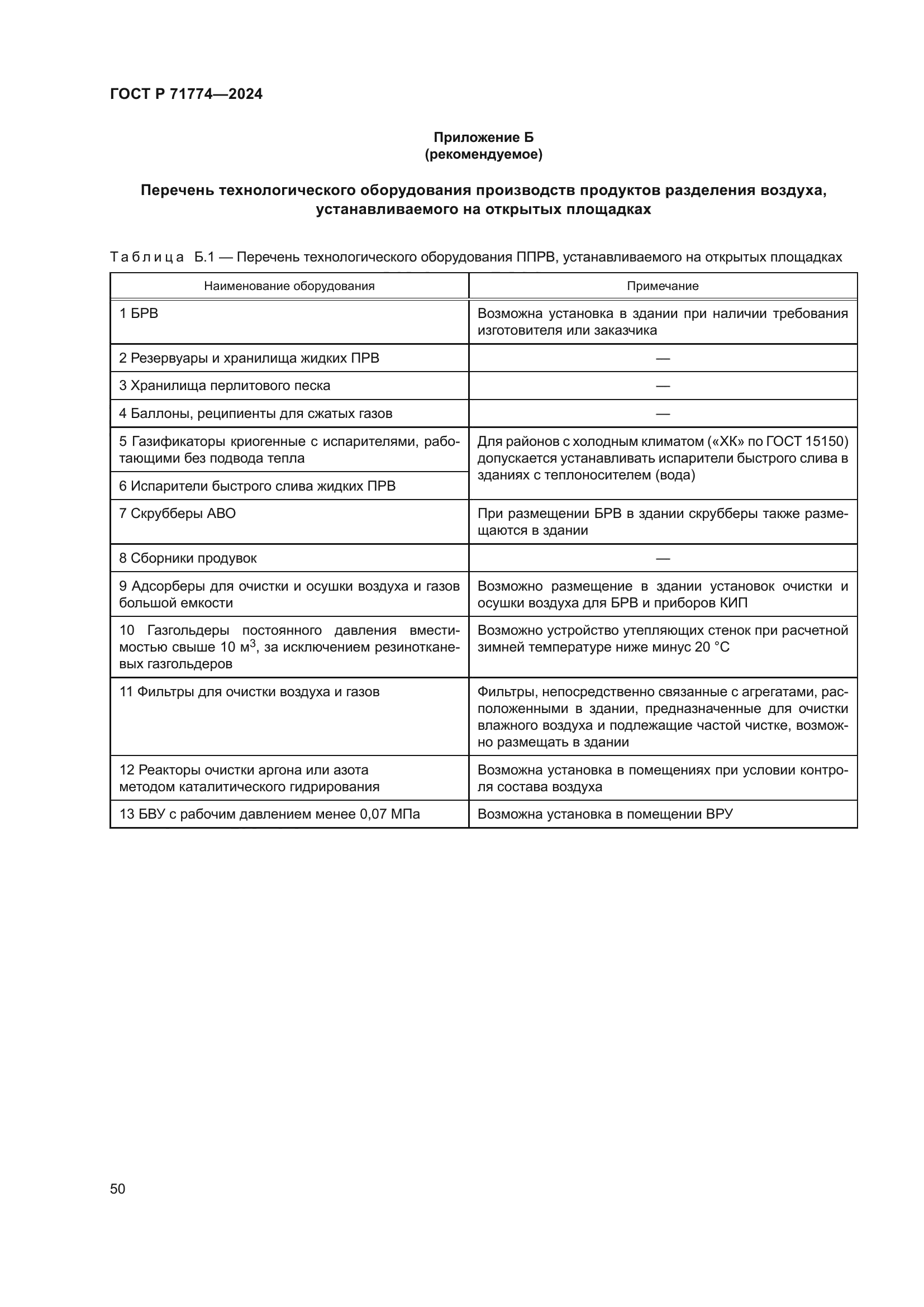 ГОСТ Р 71774-2024