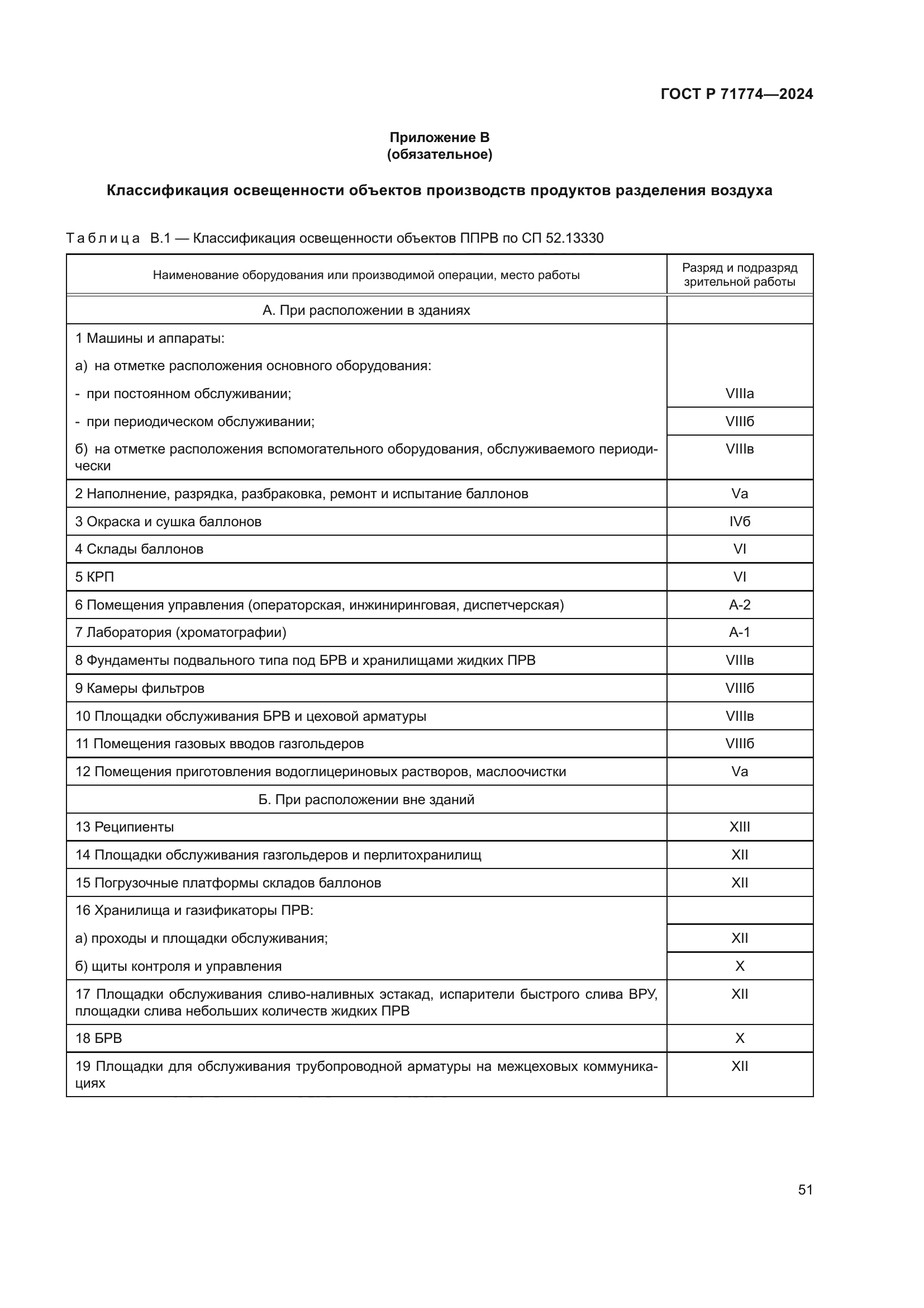 ГОСТ Р 71774-2024