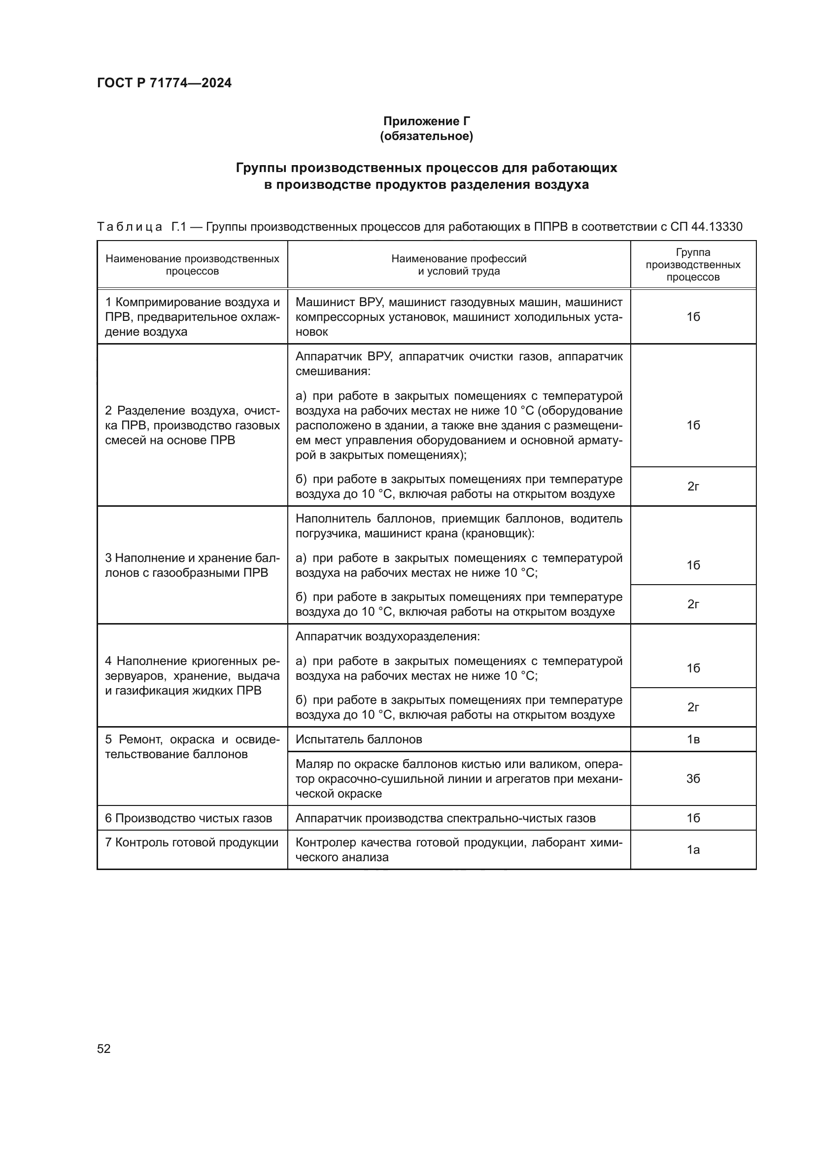 ГОСТ Р 71774-2024