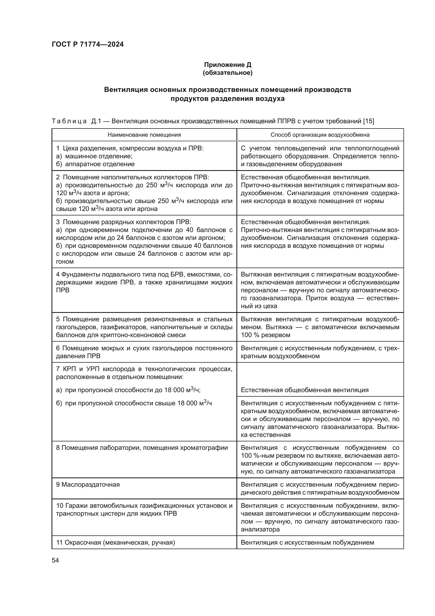 ГОСТ Р 71774-2024