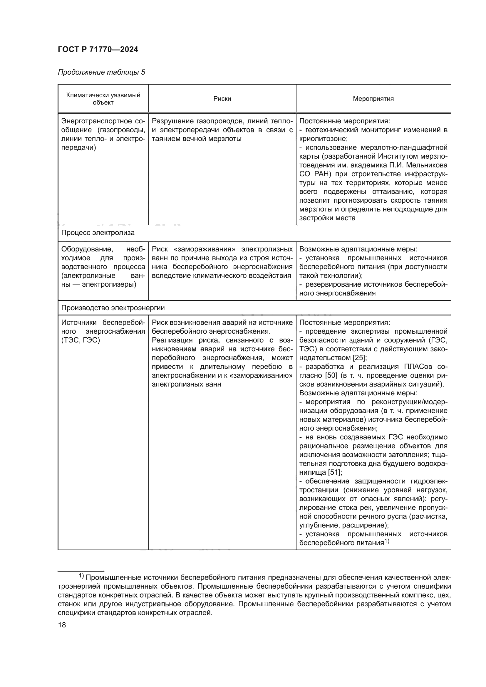ГОСТ Р 71770-2024