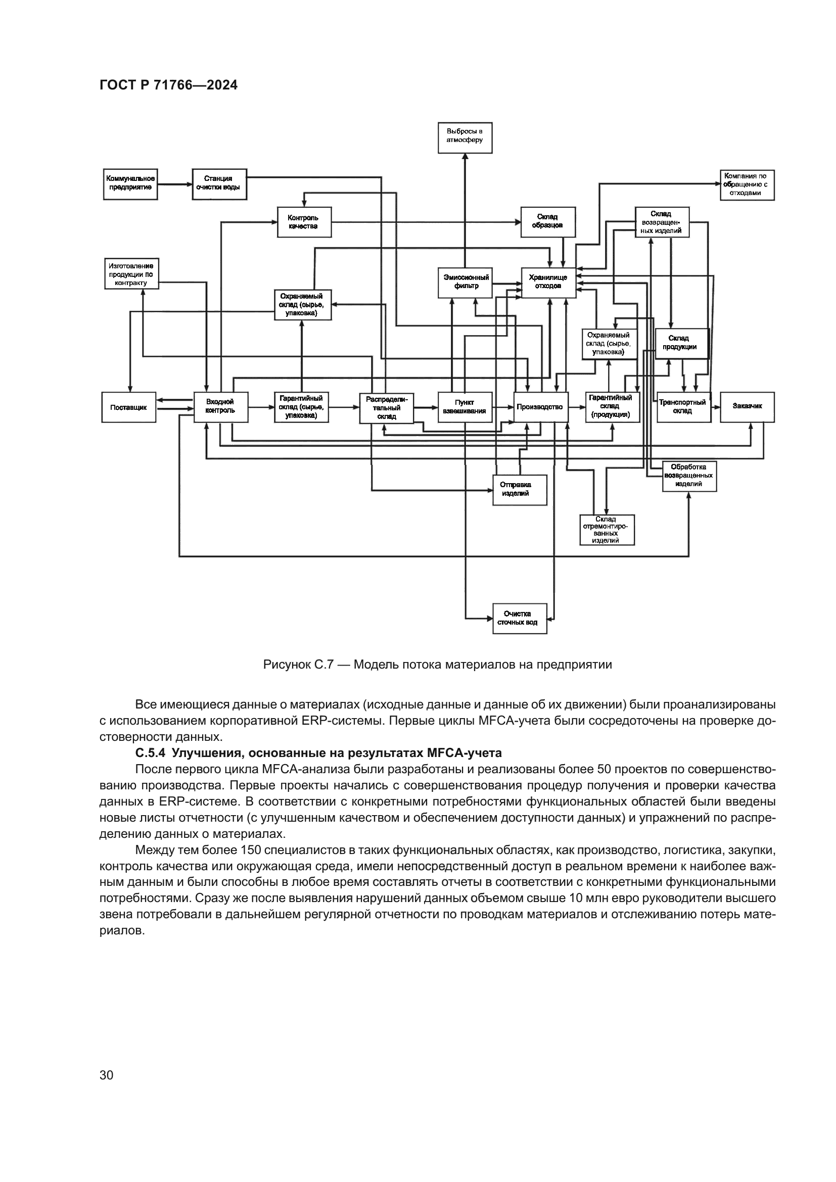 ГОСТ Р 71766-2024