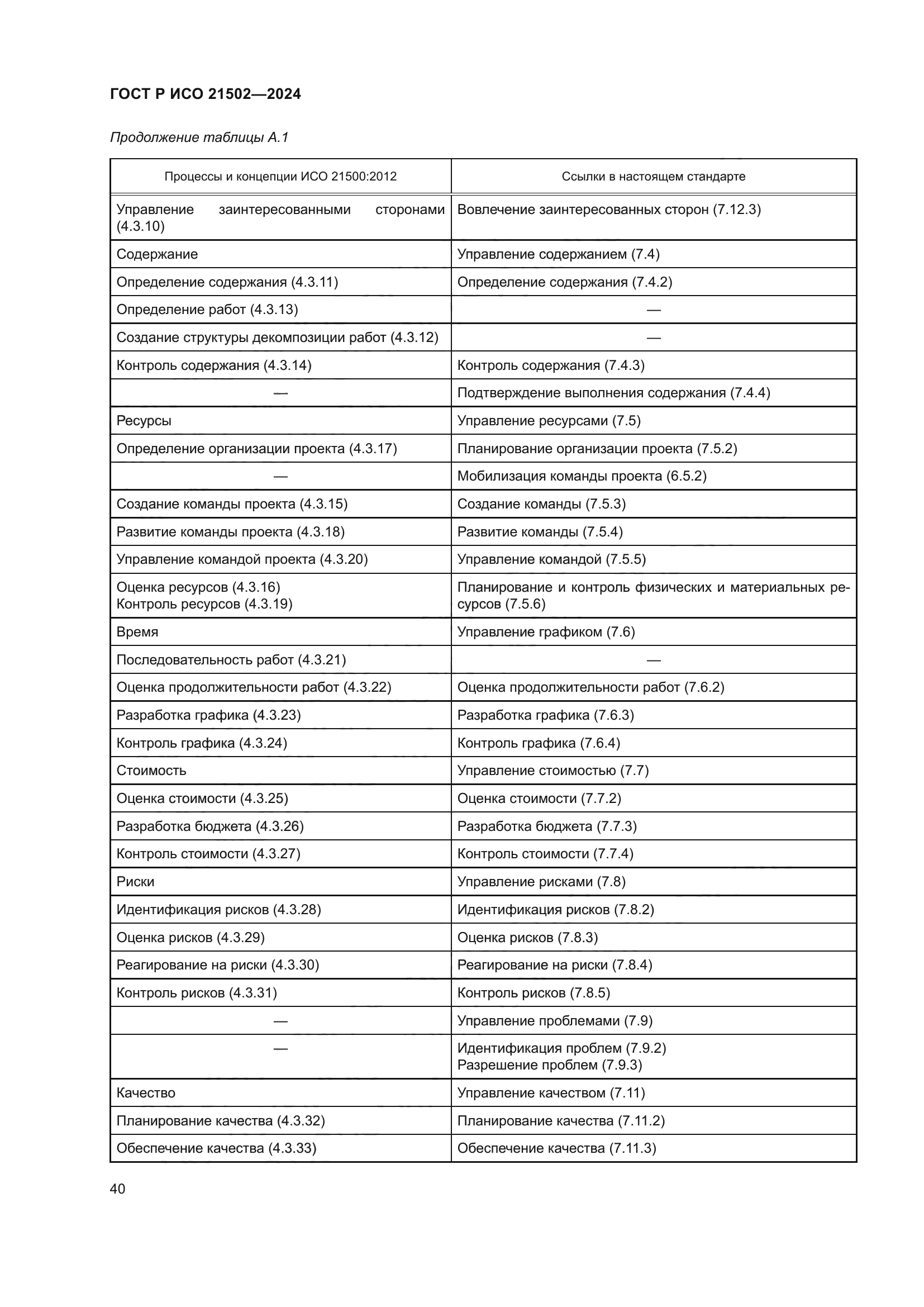 ГОСТ Р ИСО 21502-2024
