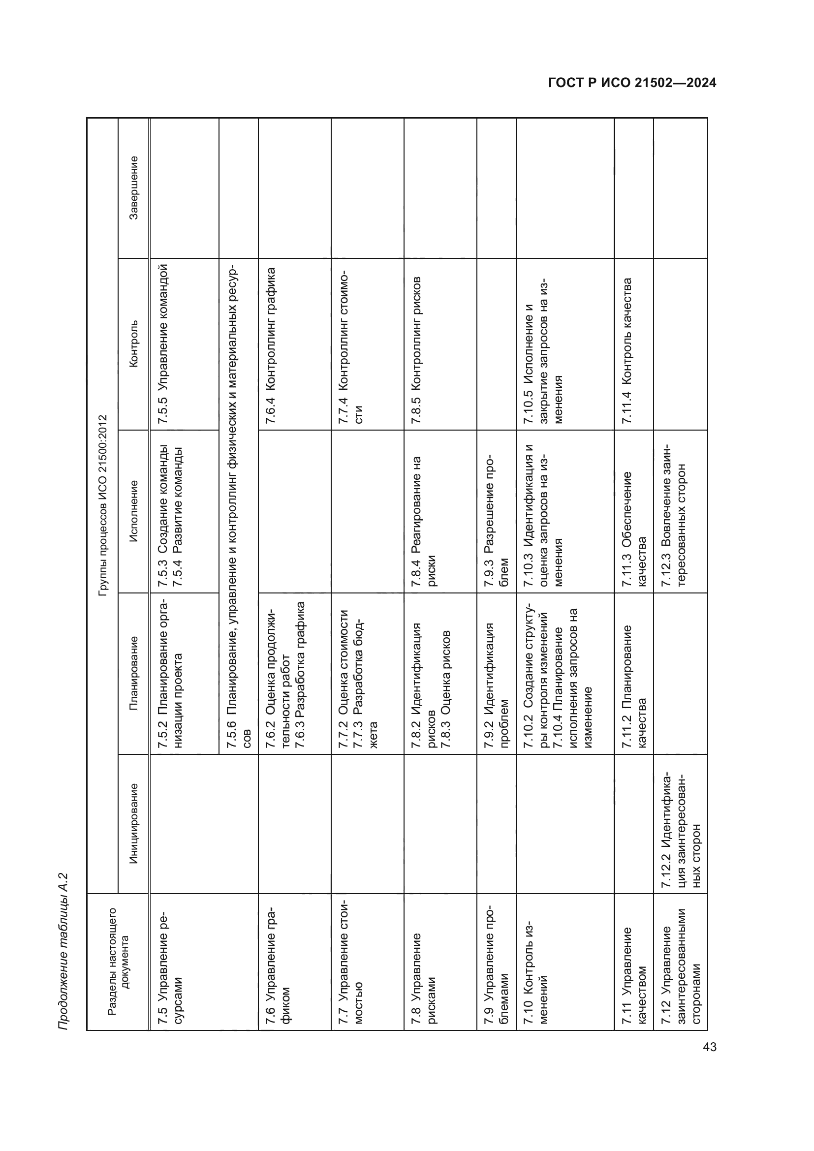 ГОСТ Р ИСО 21502-2024