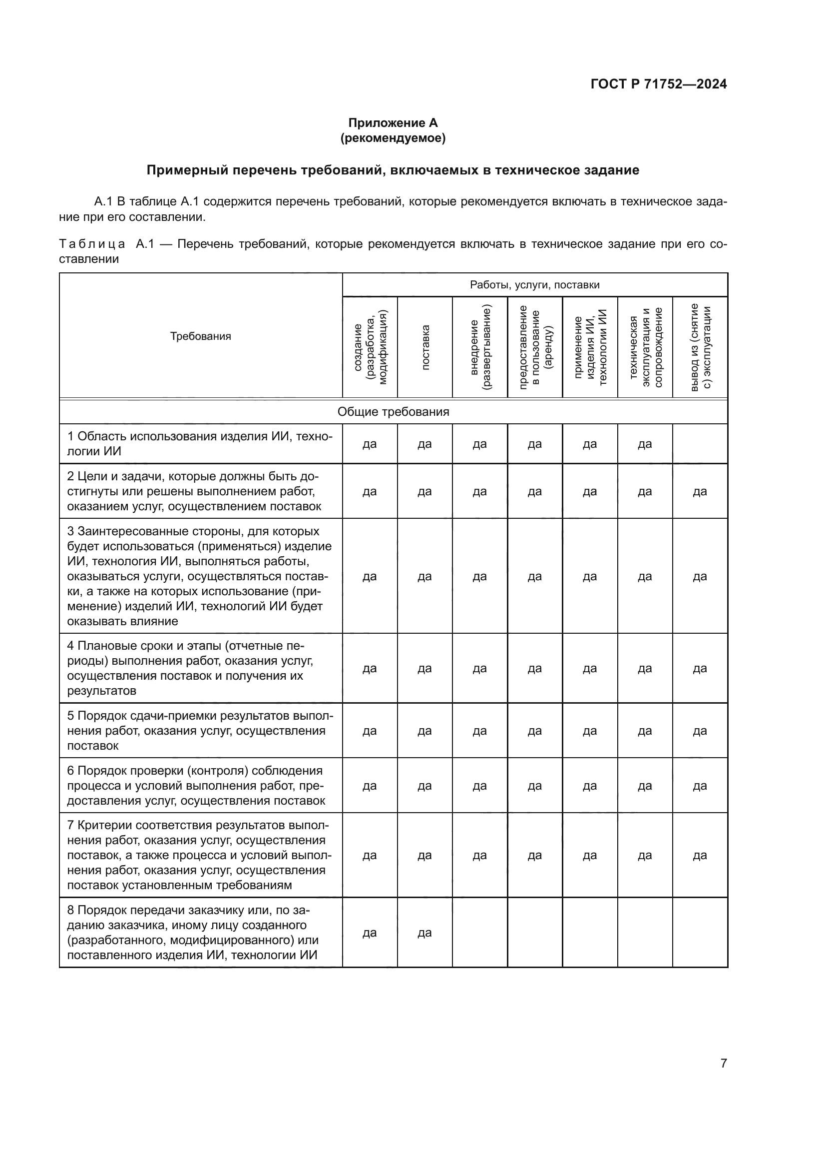 ГОСТ Р 71752-2024