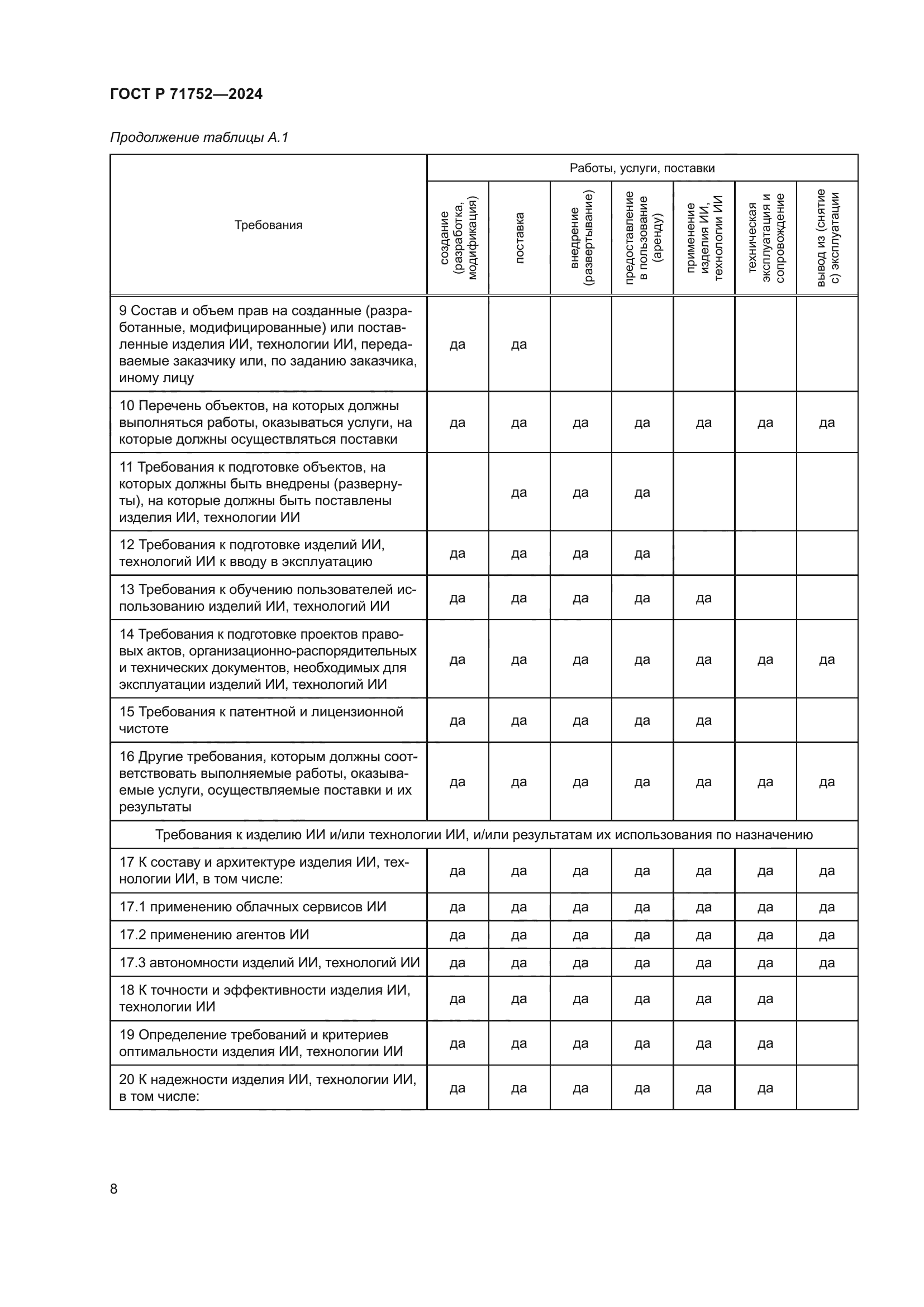 ГОСТ Р 71752-2024