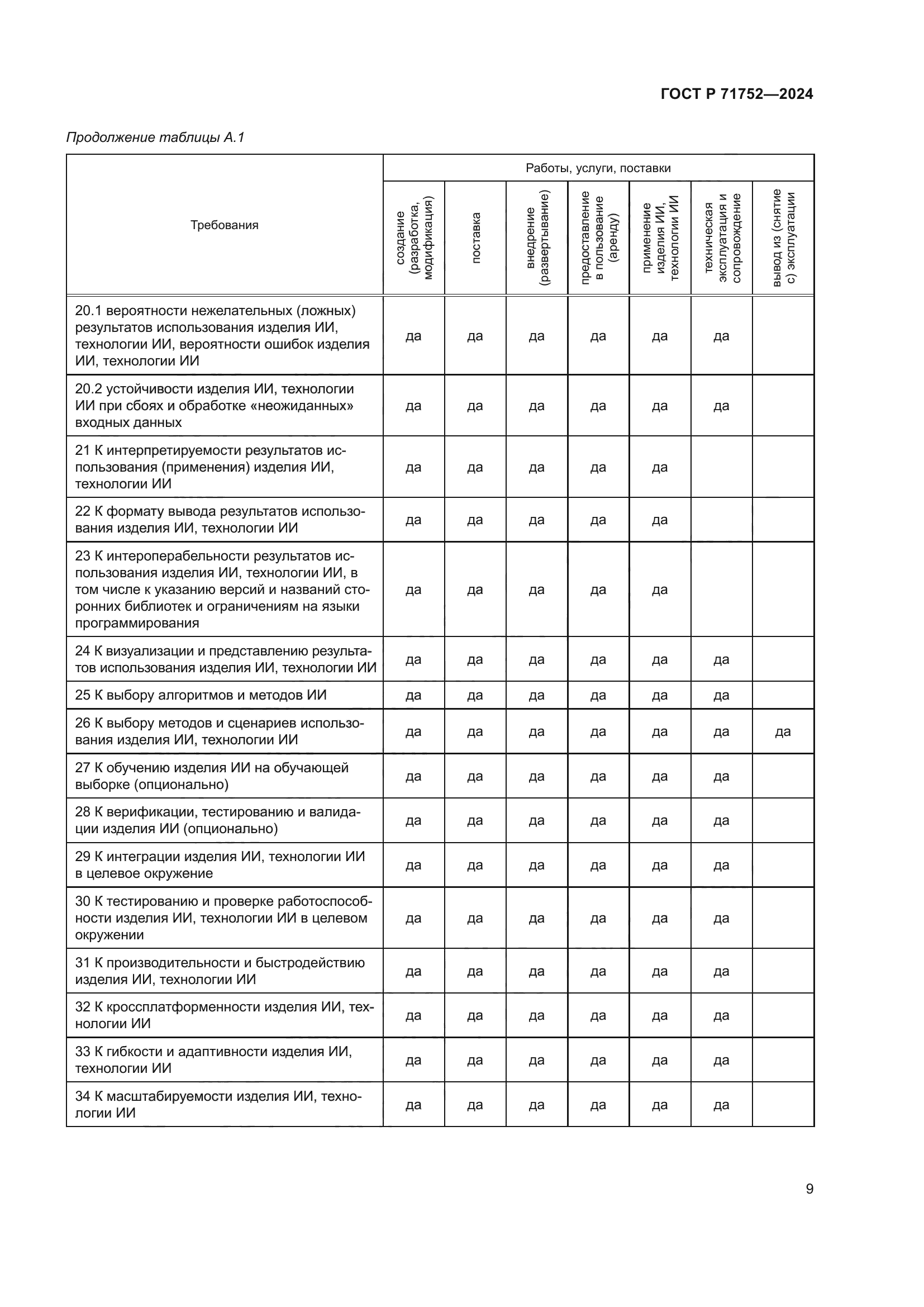 ГОСТ Р 71752-2024