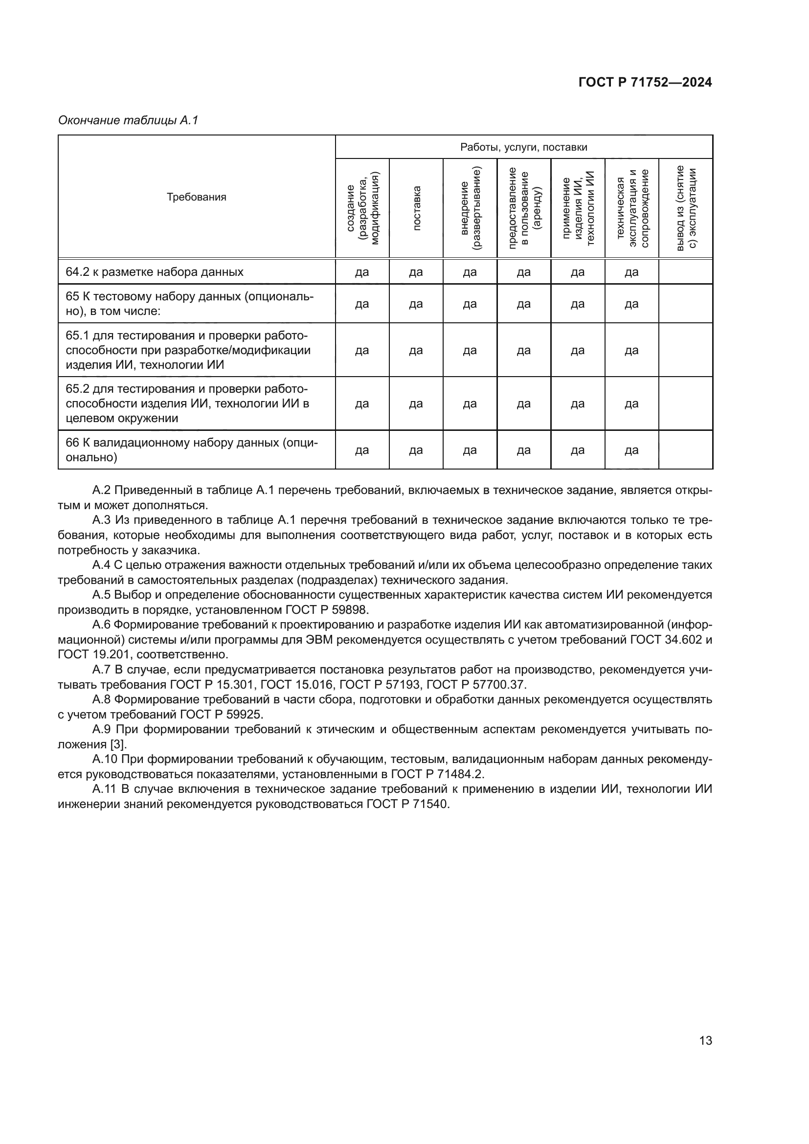 ГОСТ Р 71752-2024