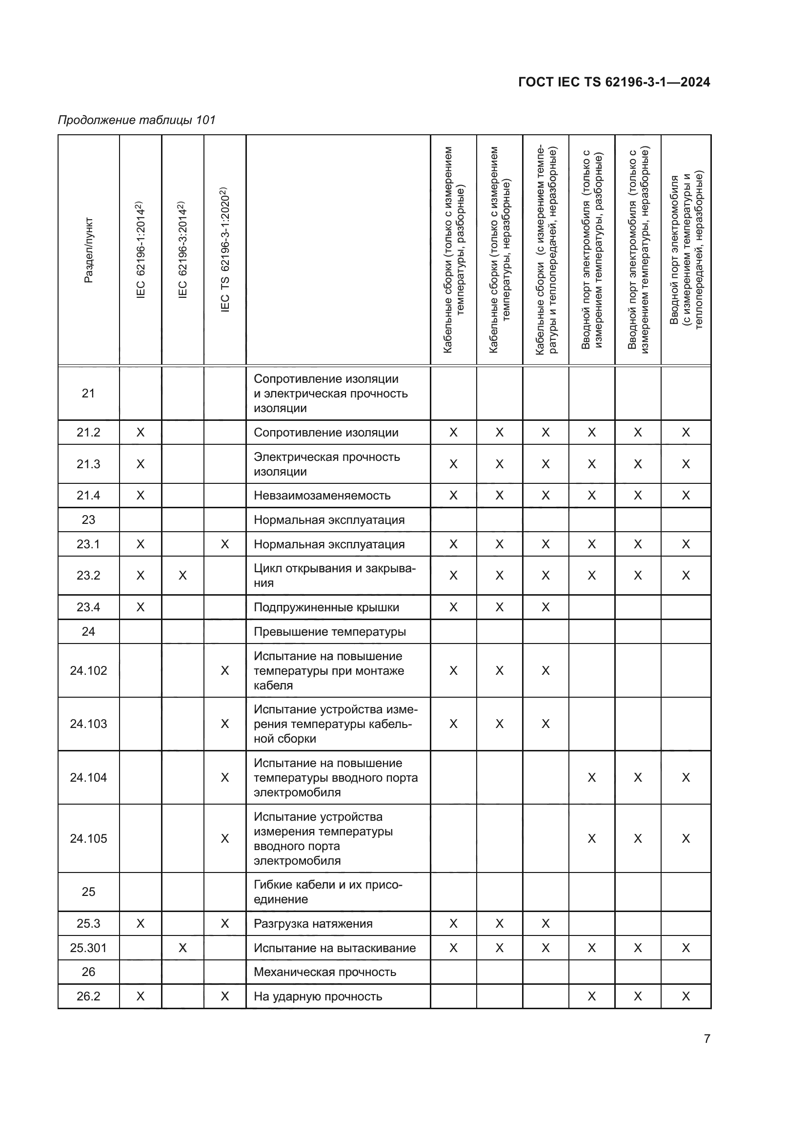 ГОСТ IEC TS 62196-3-1-2024