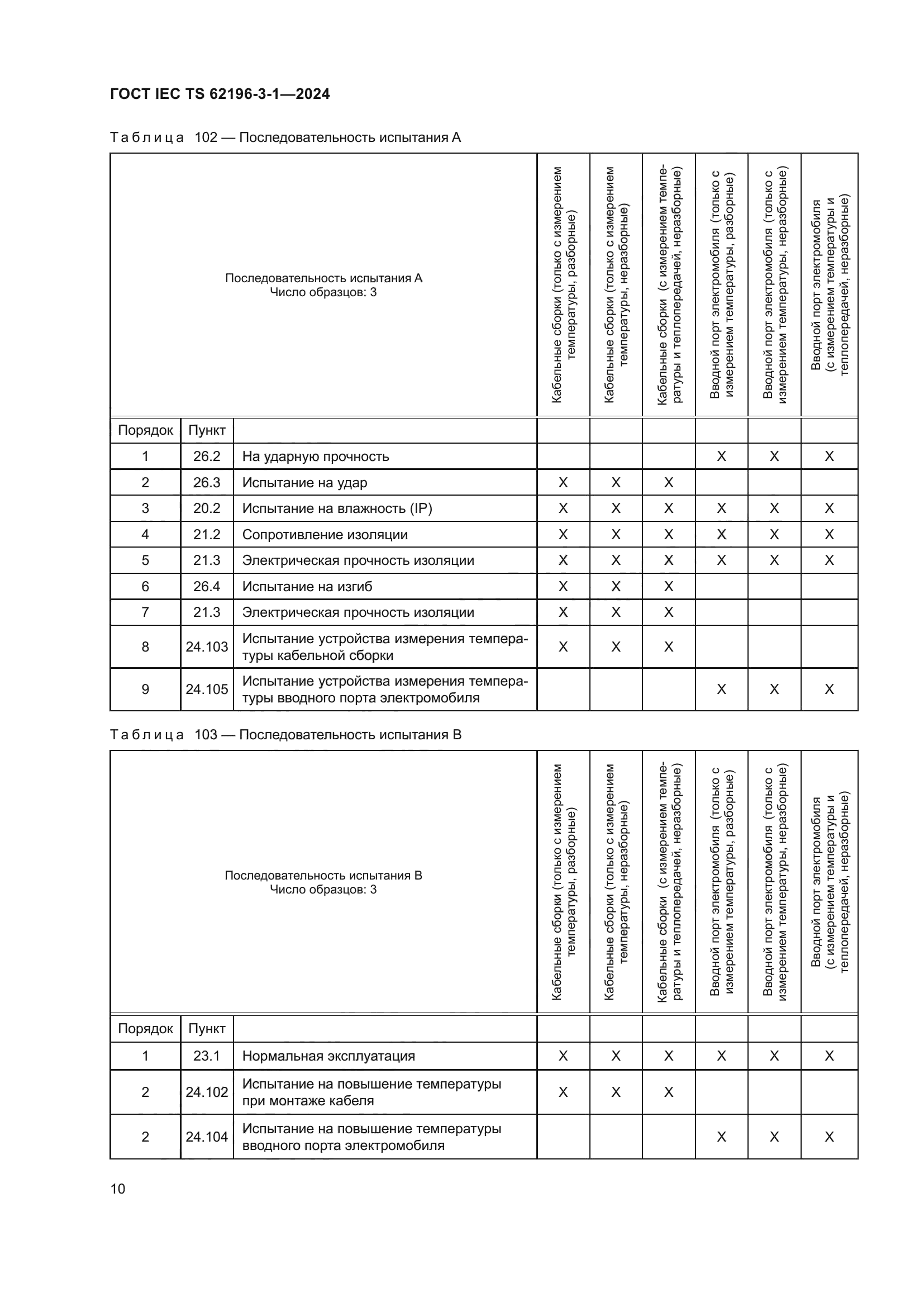 ГОСТ IEC TS 62196-3-1-2024