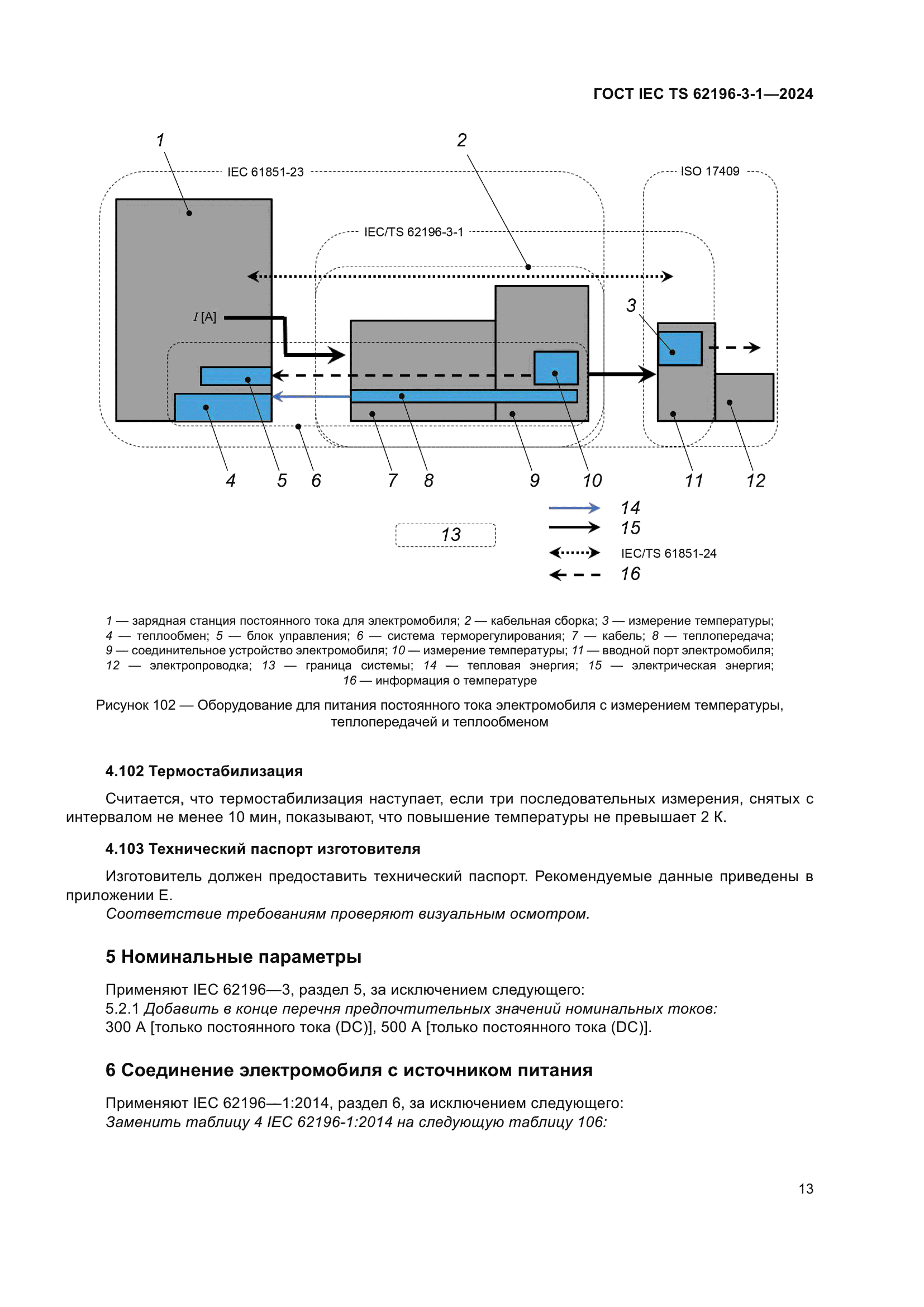 ГОСТ IEC TS 62196-3-1-2024