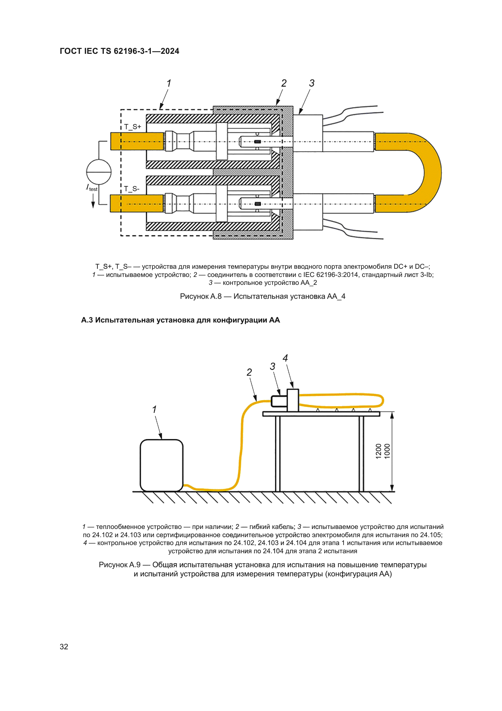 ГОСТ IEC TS 62196-3-1-2024