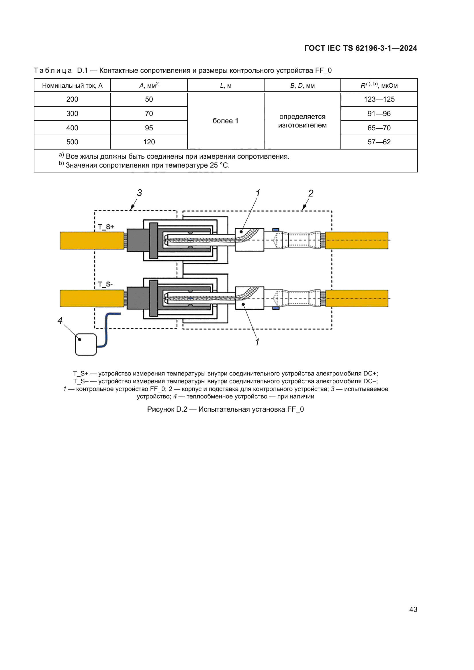 ГОСТ IEC TS 62196-3-1-2024