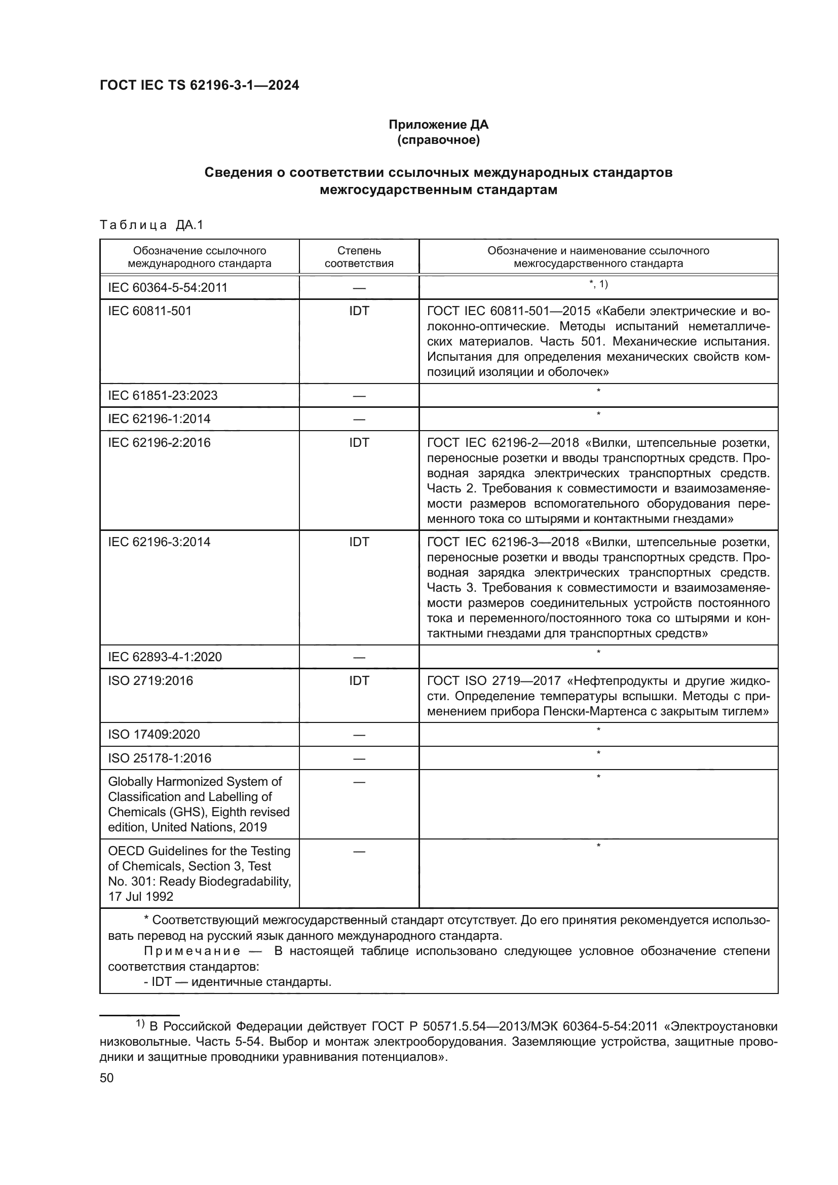 ГОСТ IEC TS 62196-3-1-2024