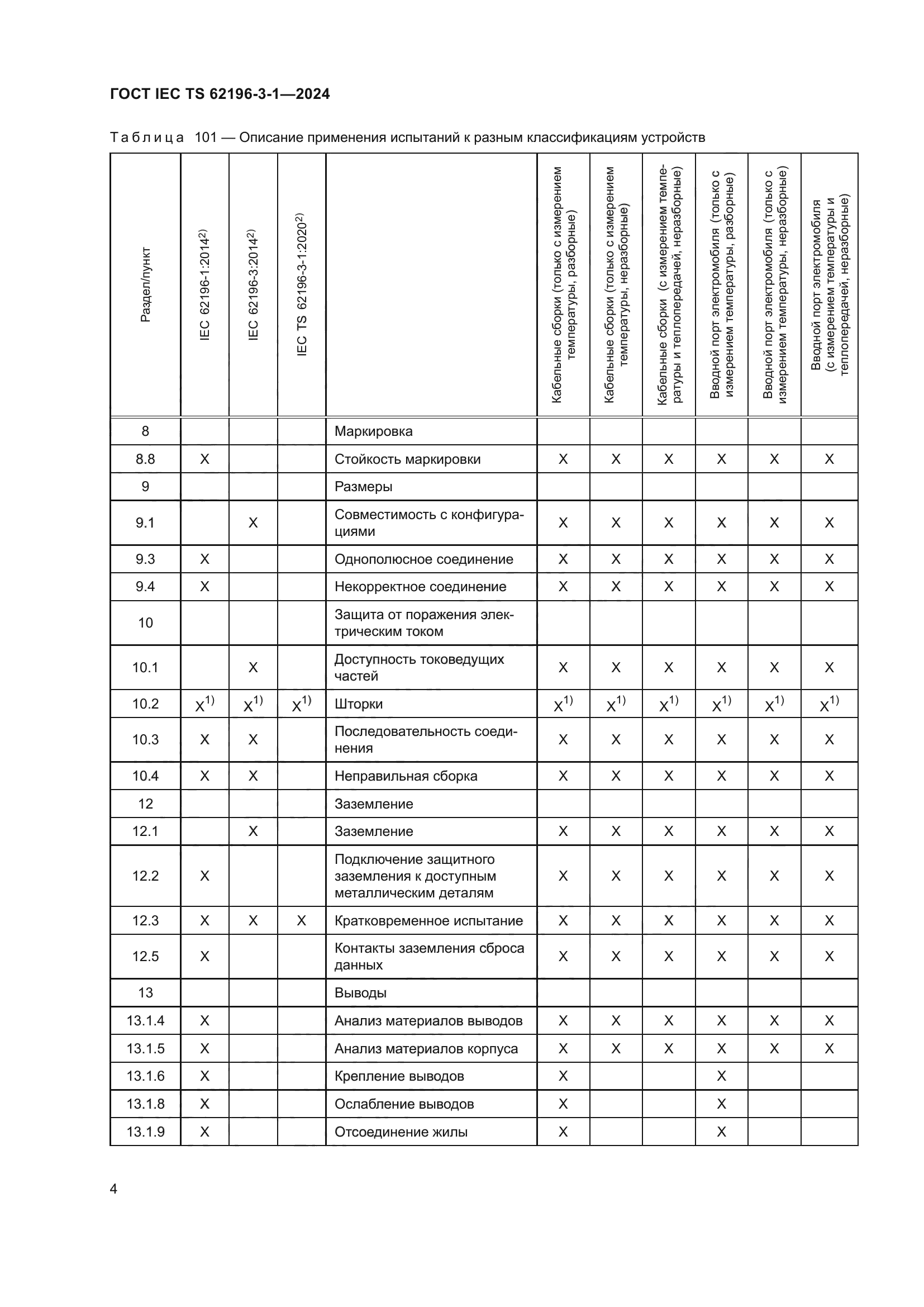 ГОСТ IEC TS 62196-3-1-2024