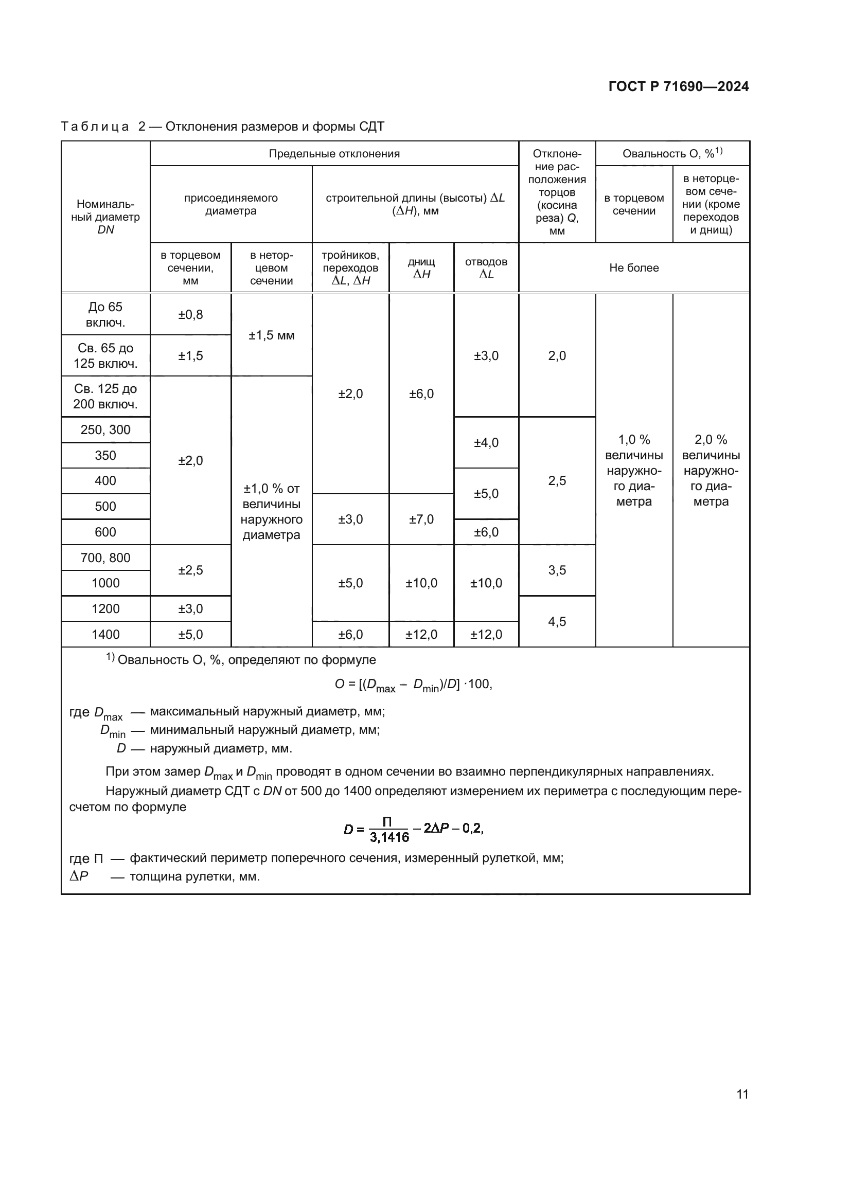 ГОСТ Р 71690-2024