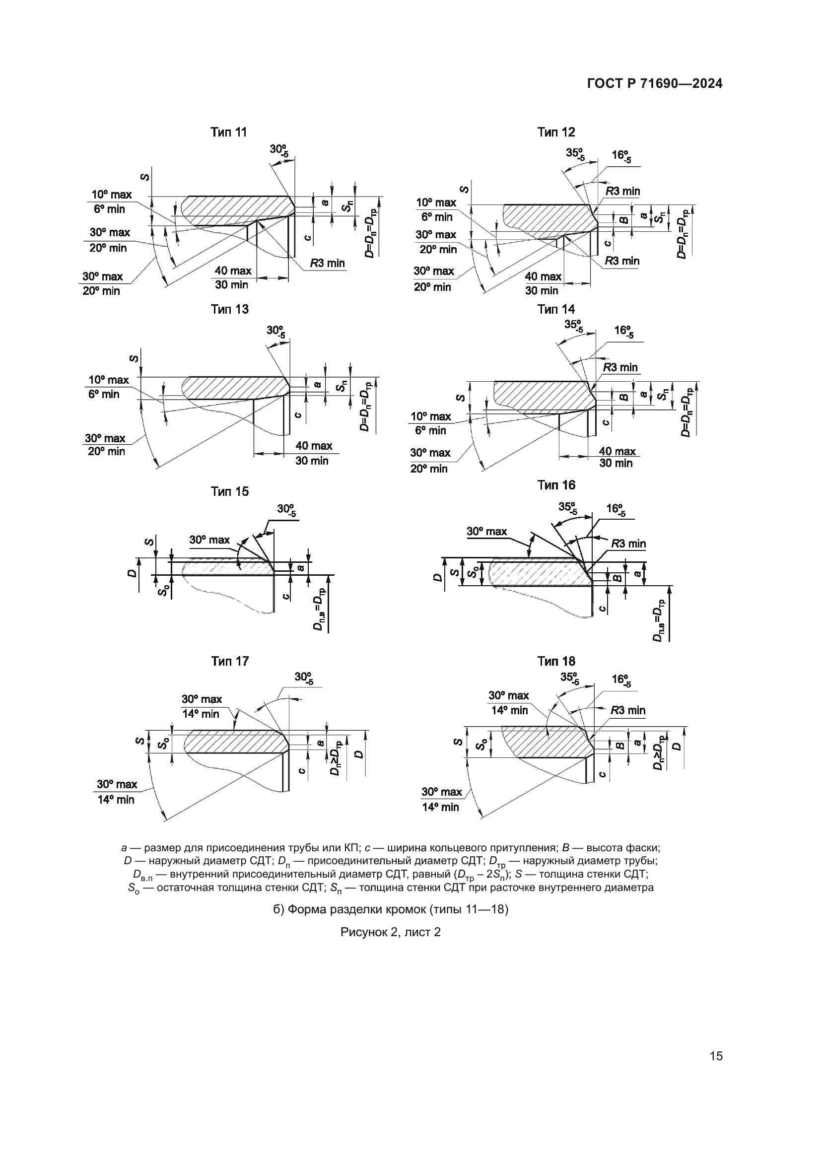 ГОСТ Р 71690-2024