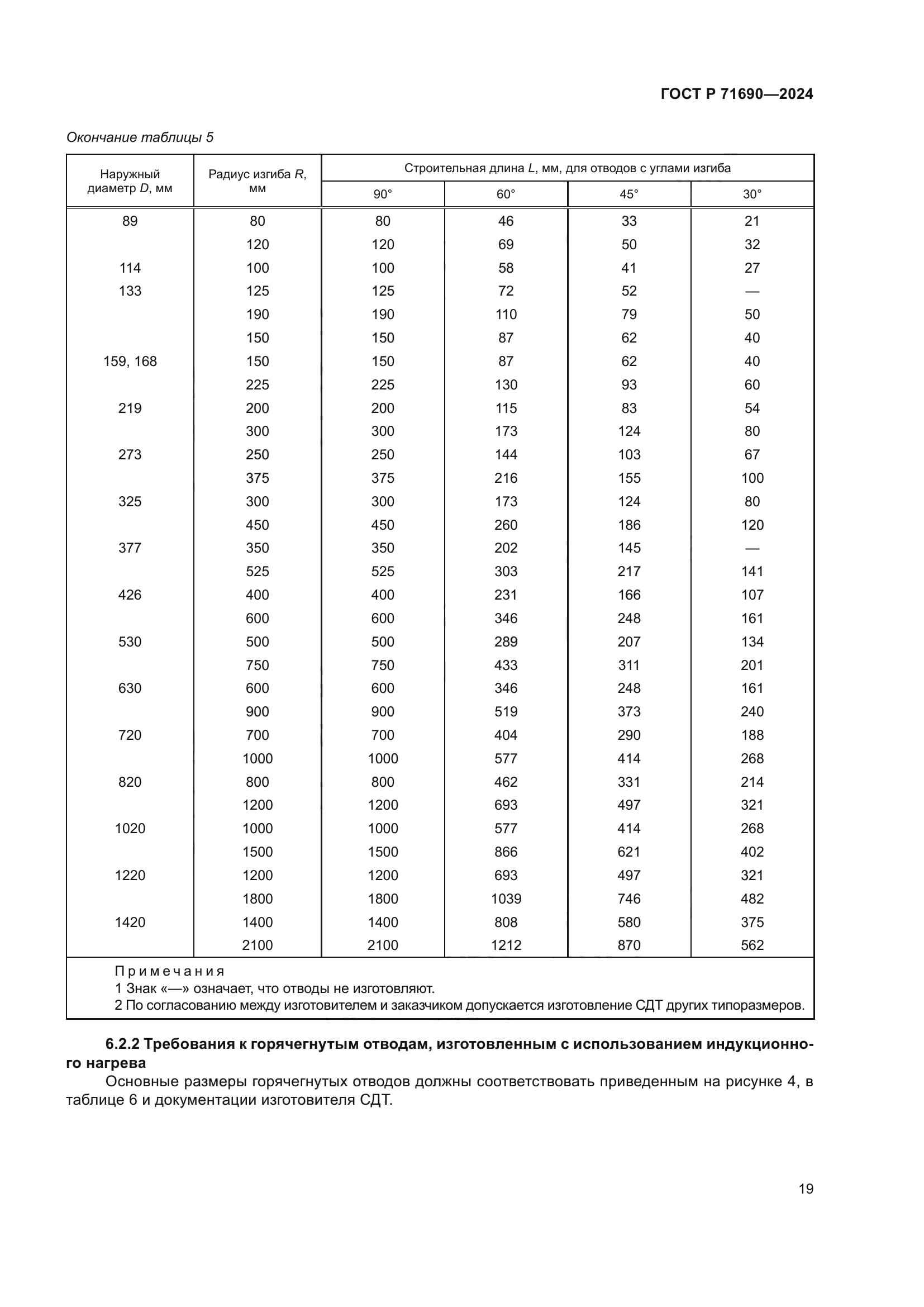 ГОСТ Р 71690-2024