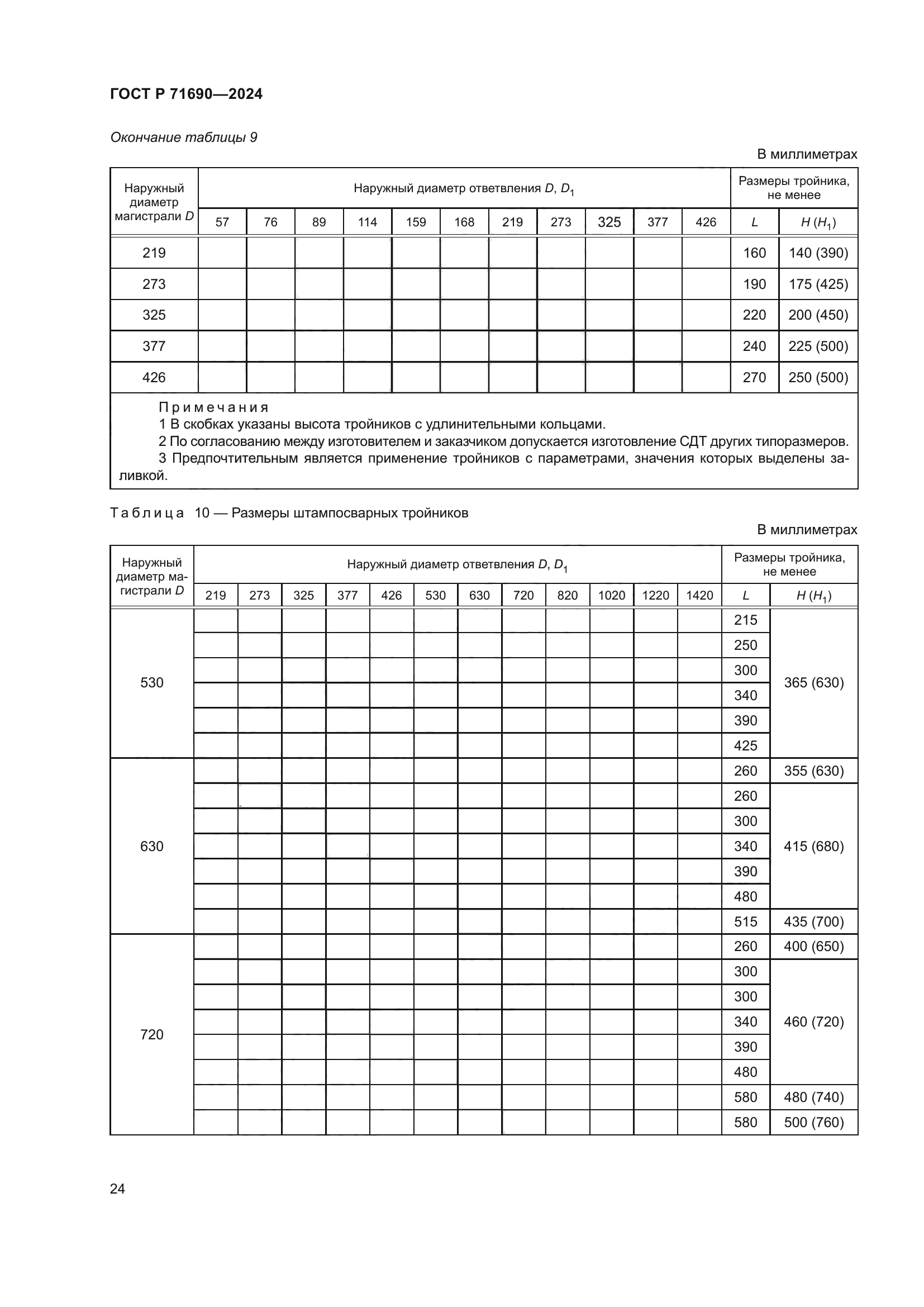 ГОСТ Р 71690-2024