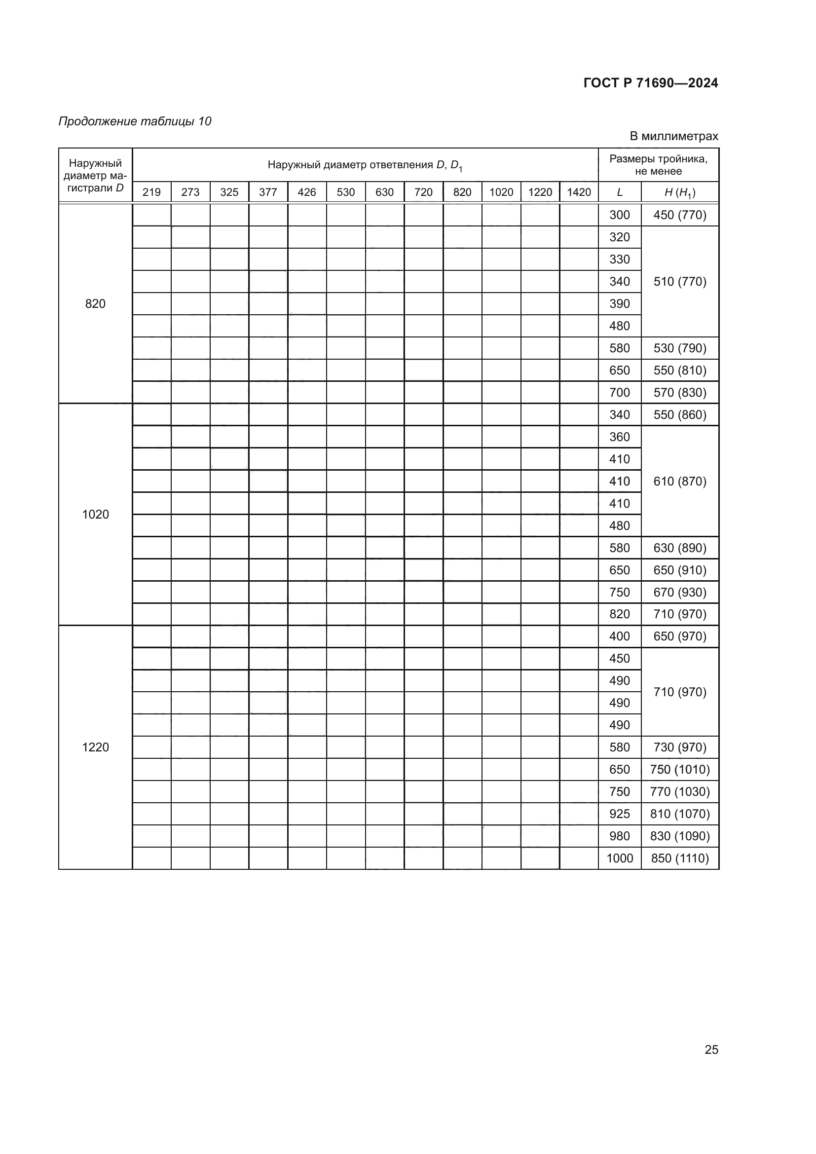 ГОСТ Р 71690-2024