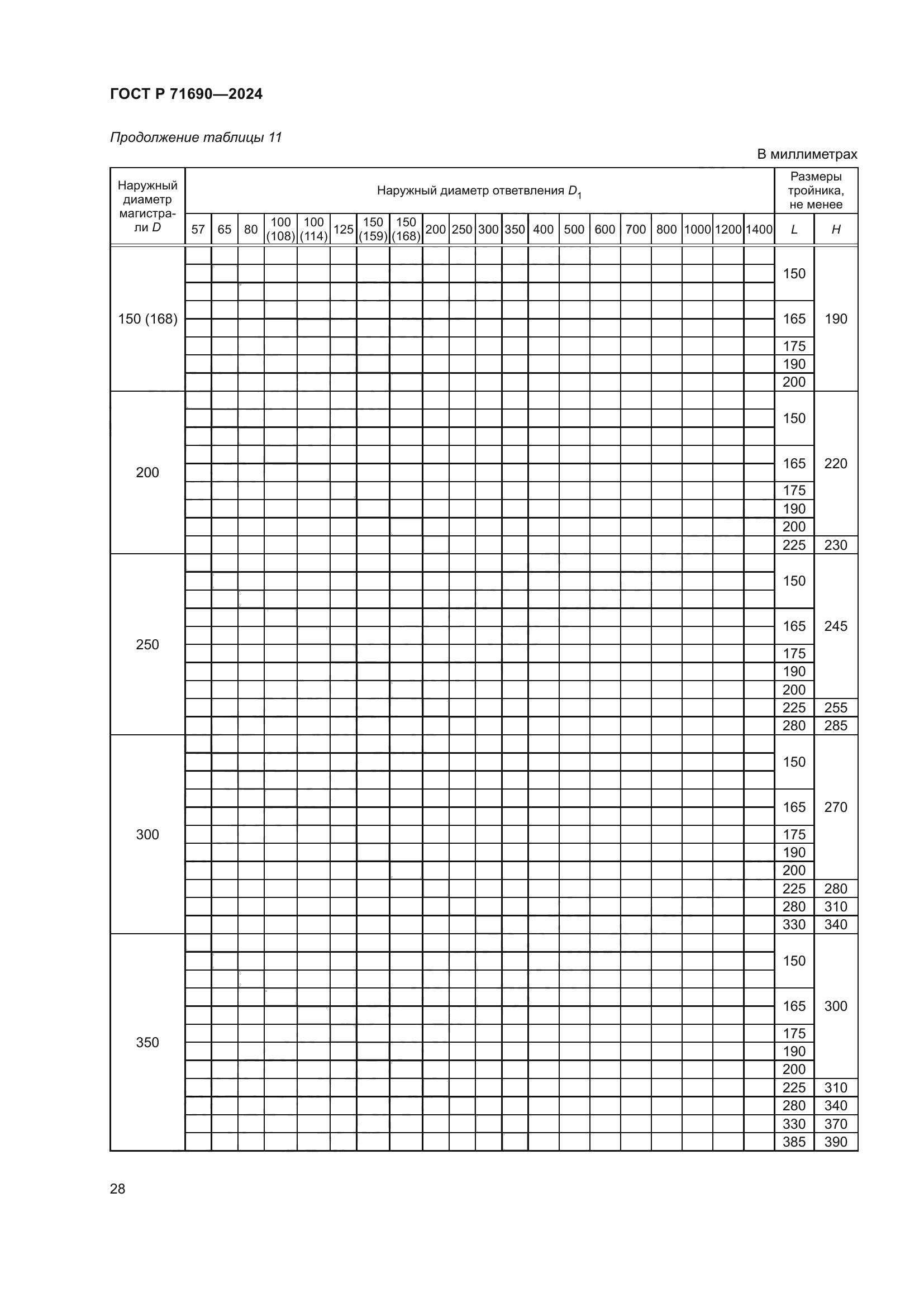ГОСТ Р 71690-2024