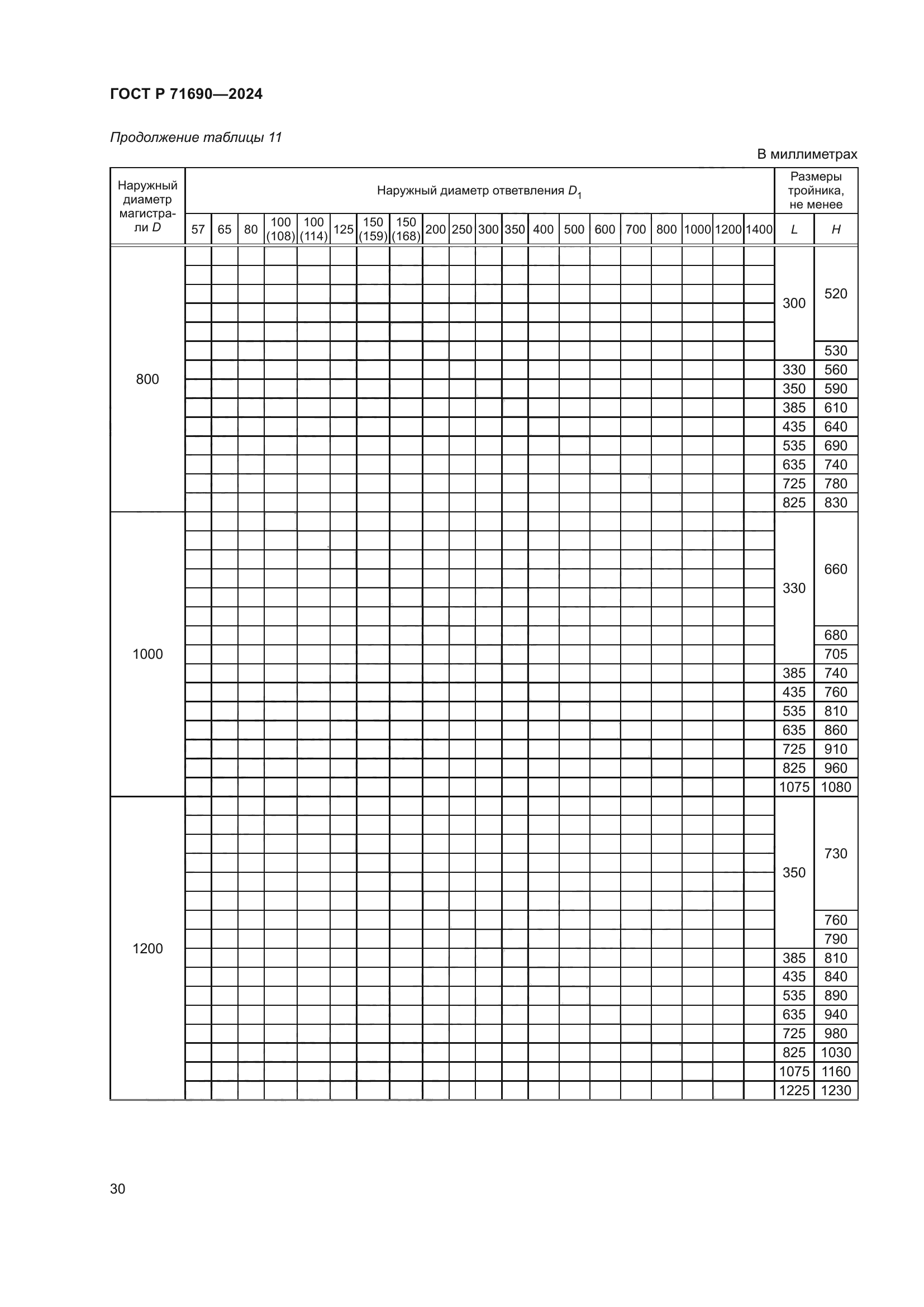 ГОСТ Р 71690-2024