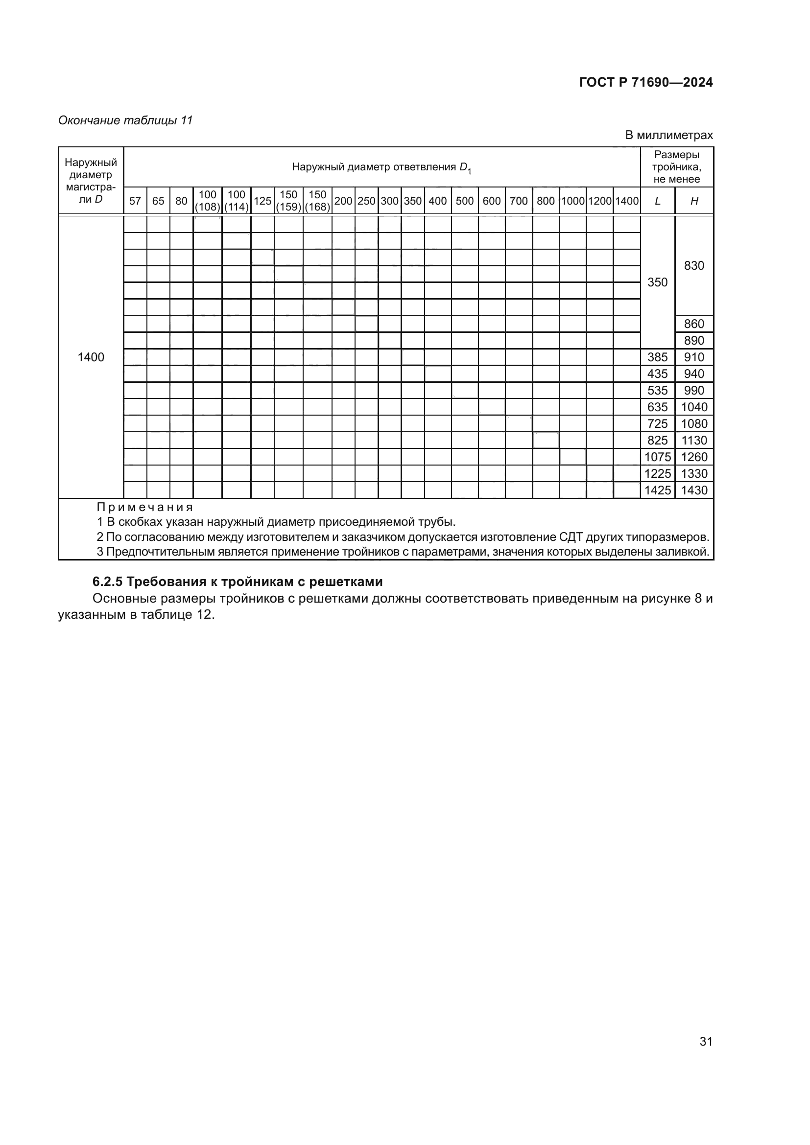 ГОСТ Р 71690-2024