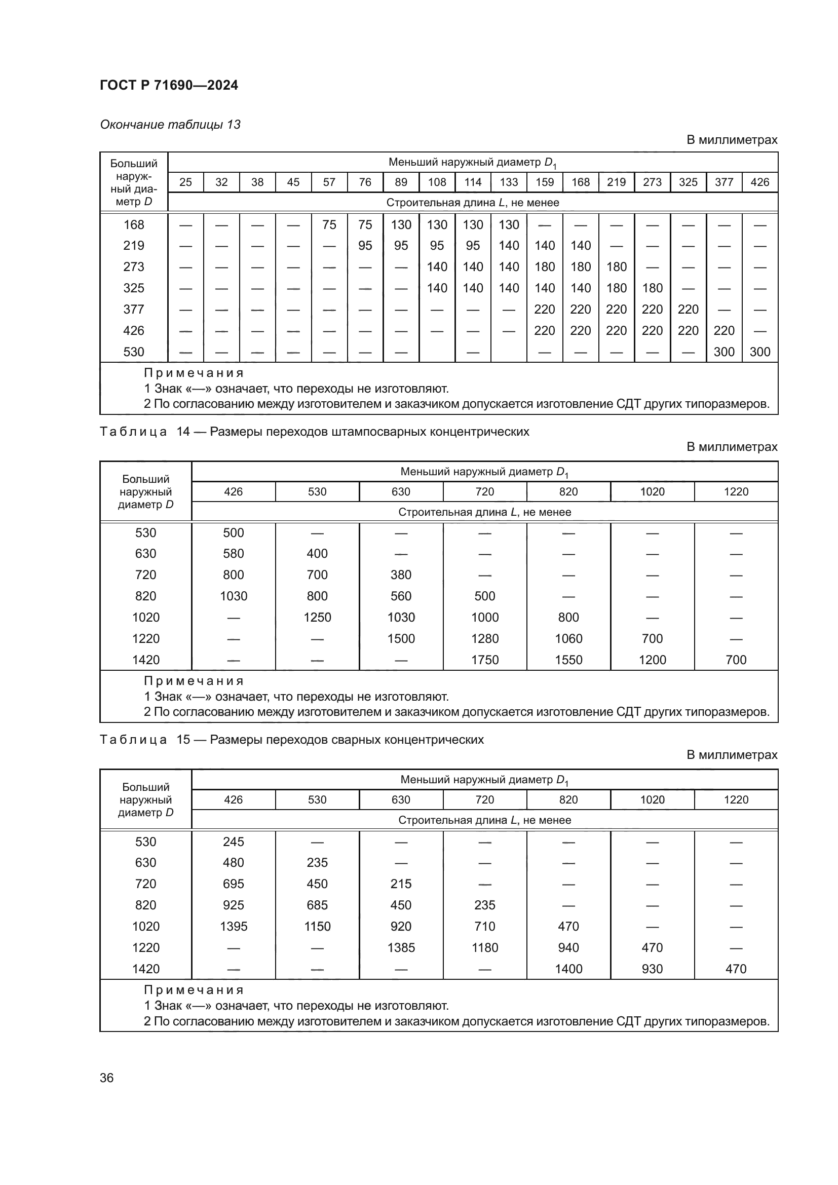 ГОСТ Р 71690-2024