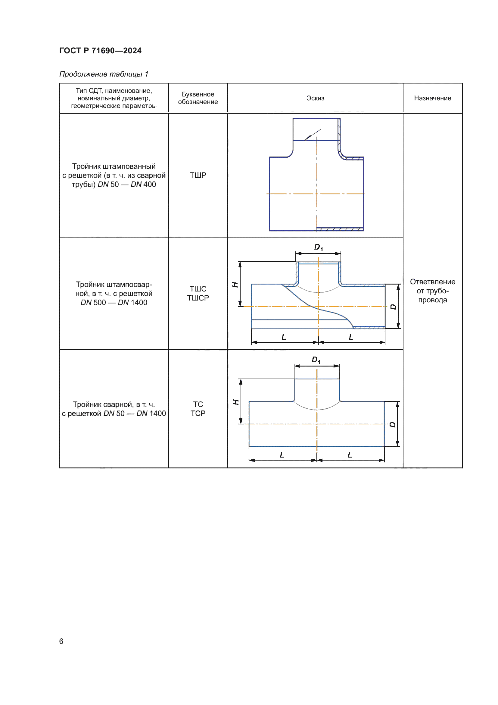 ГОСТ Р 71690-2024