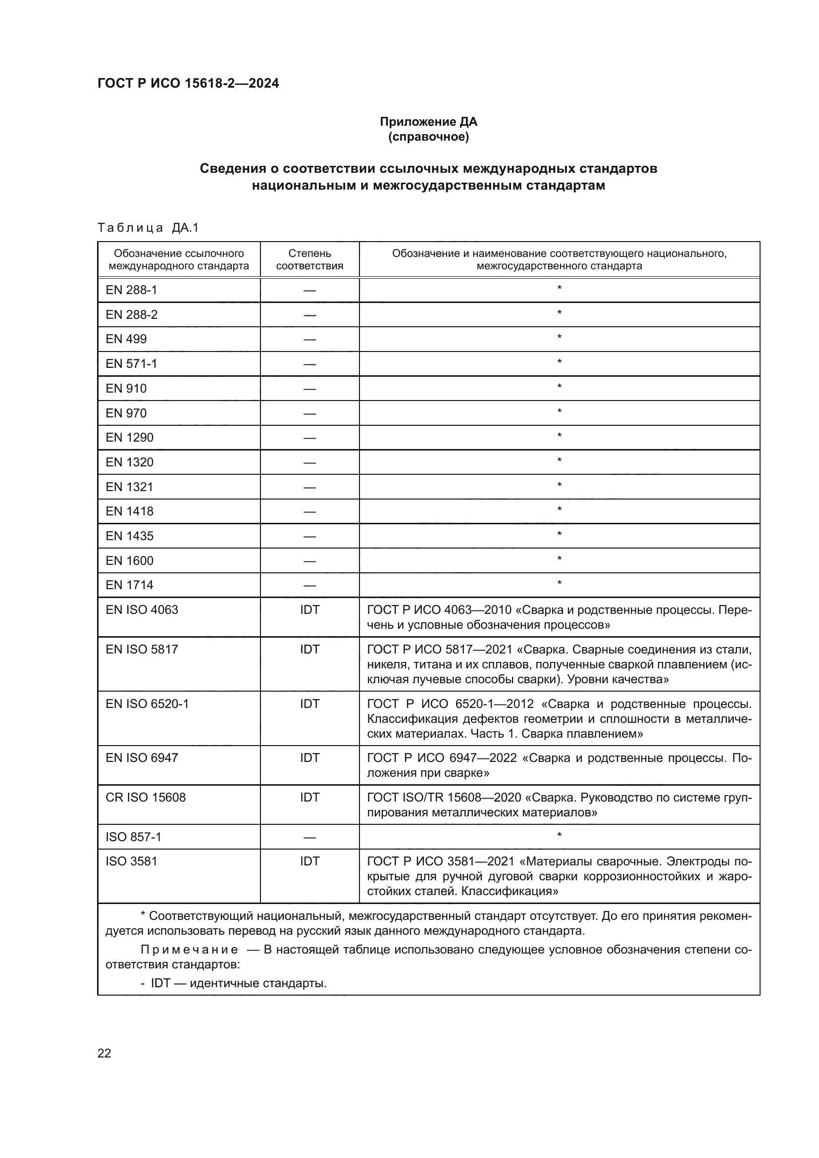 ГОСТ Р ИСО 15618-2-2024
