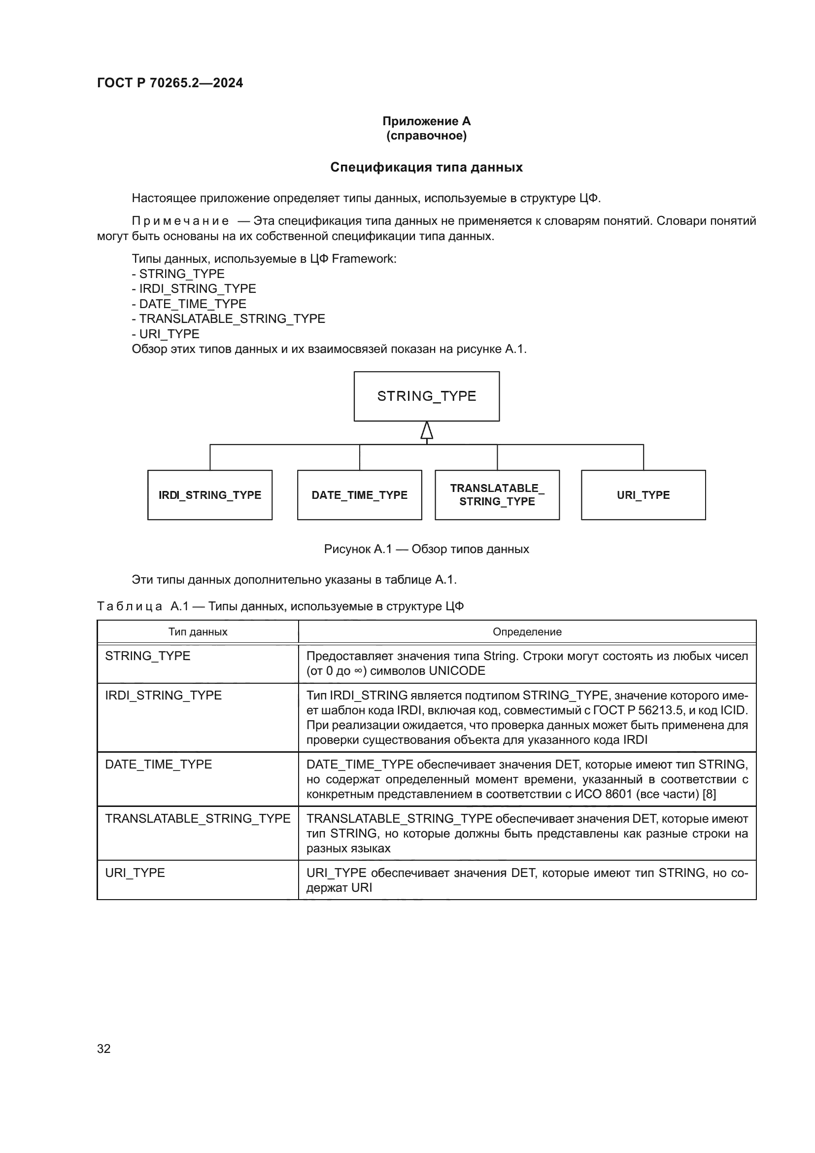 ГОСТ Р 70265.2-2024