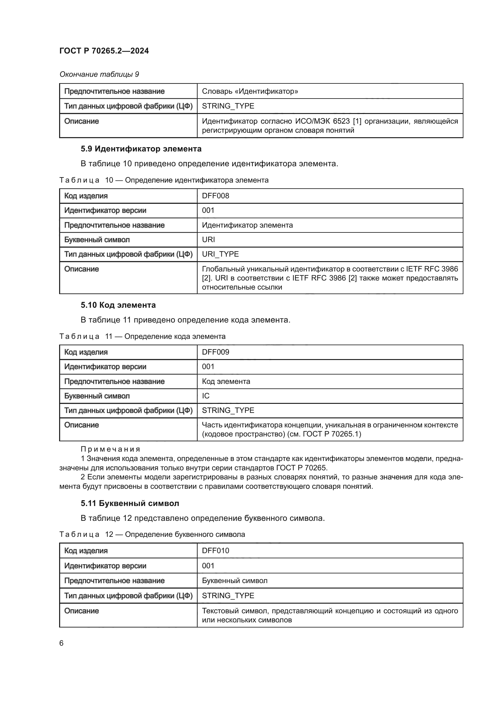 ГОСТ Р 70265.2-2024