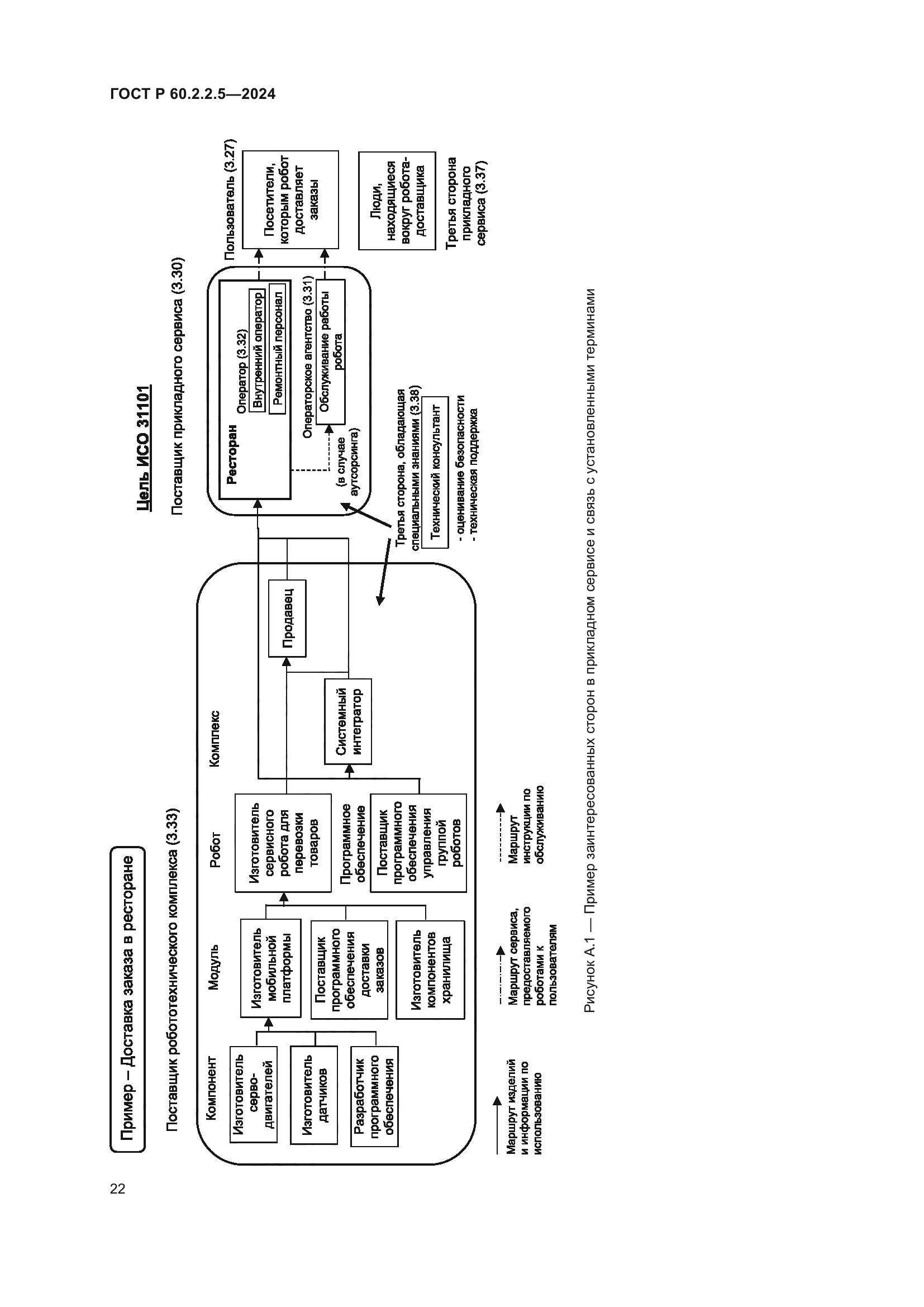 ГОСТ Р 60.2.2.5-2024
