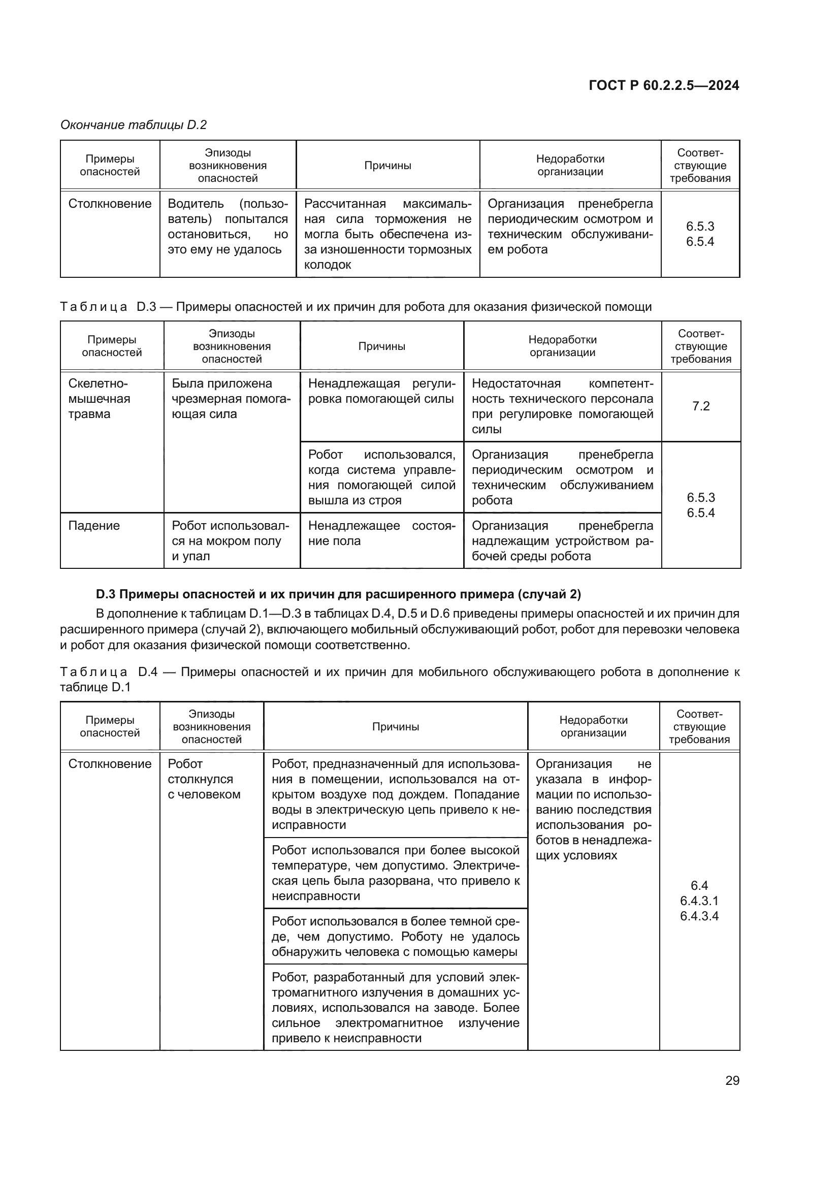 ГОСТ Р 60.2.2.5-2024