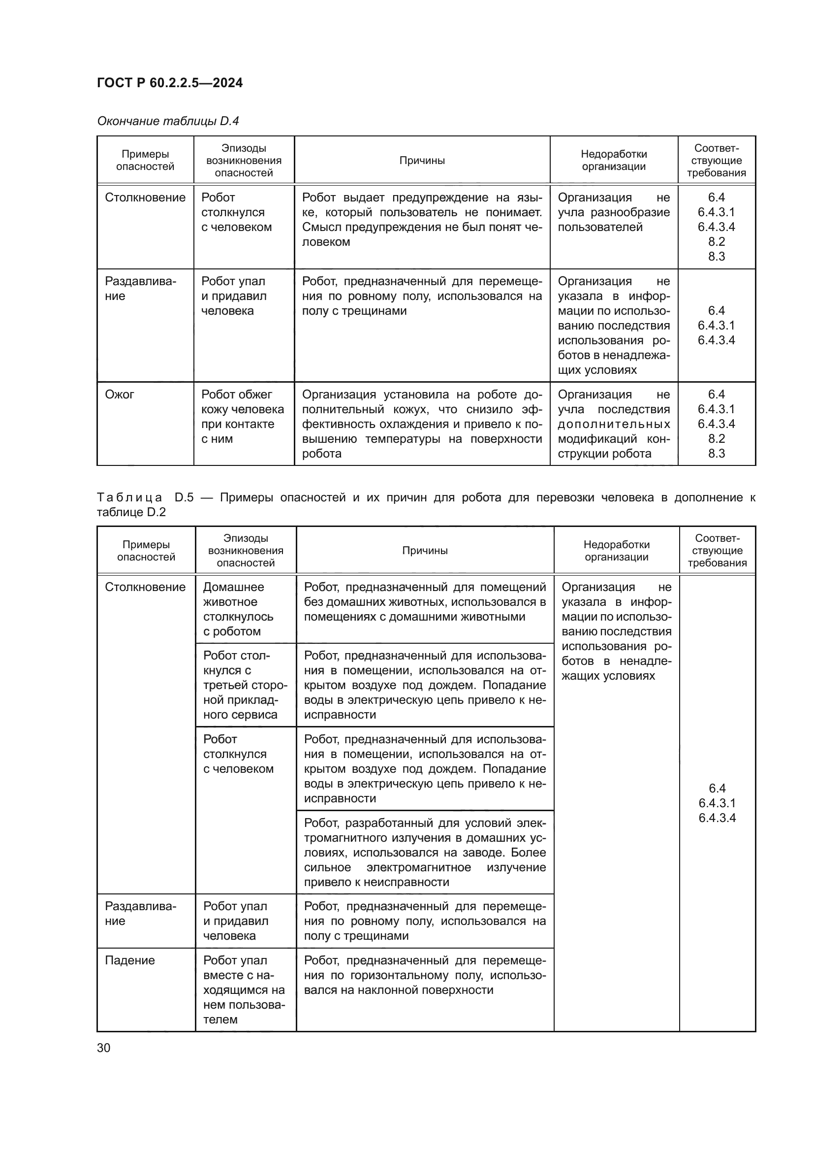 ГОСТ Р 60.2.2.5-2024