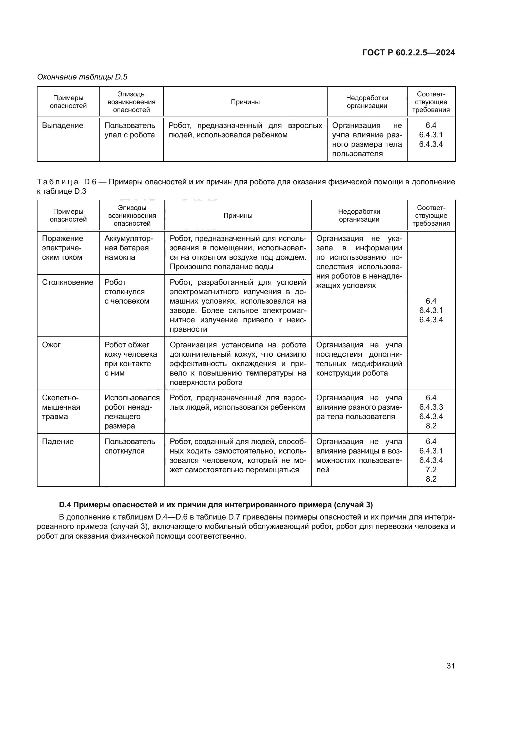 ГОСТ Р 60.2.2.5-2024