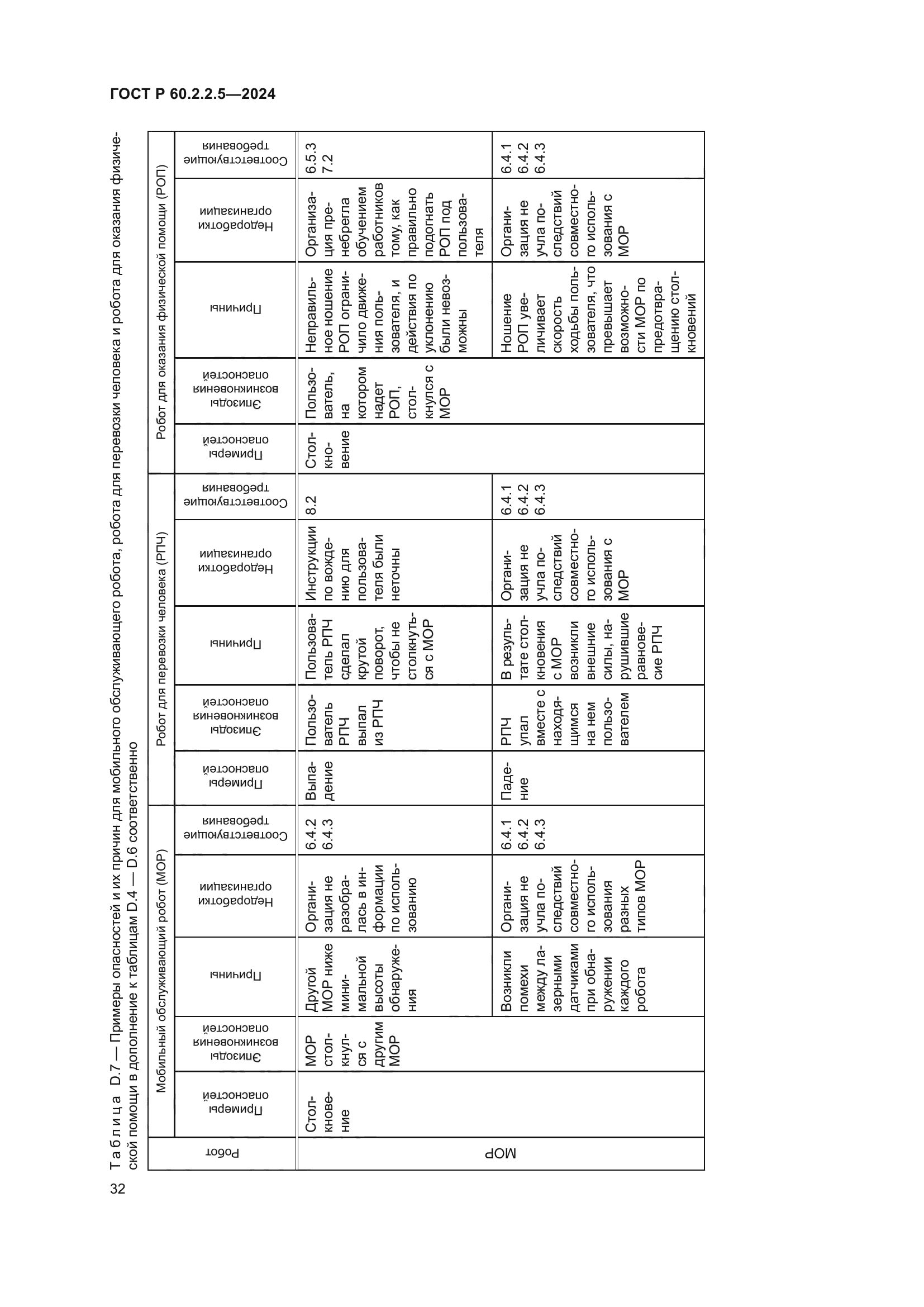 ГОСТ Р 60.2.2.5-2024