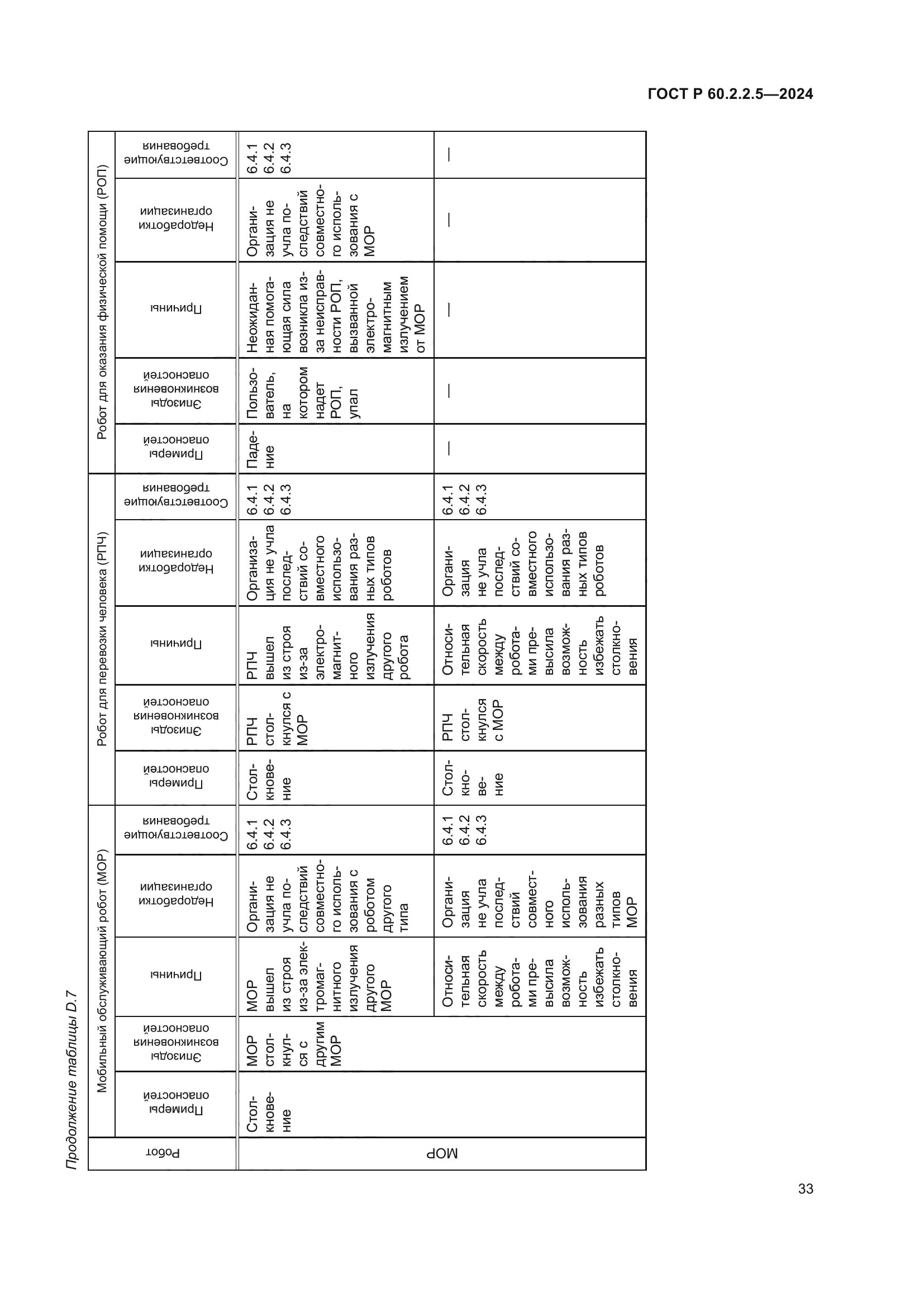 ГОСТ Р 60.2.2.5-2024