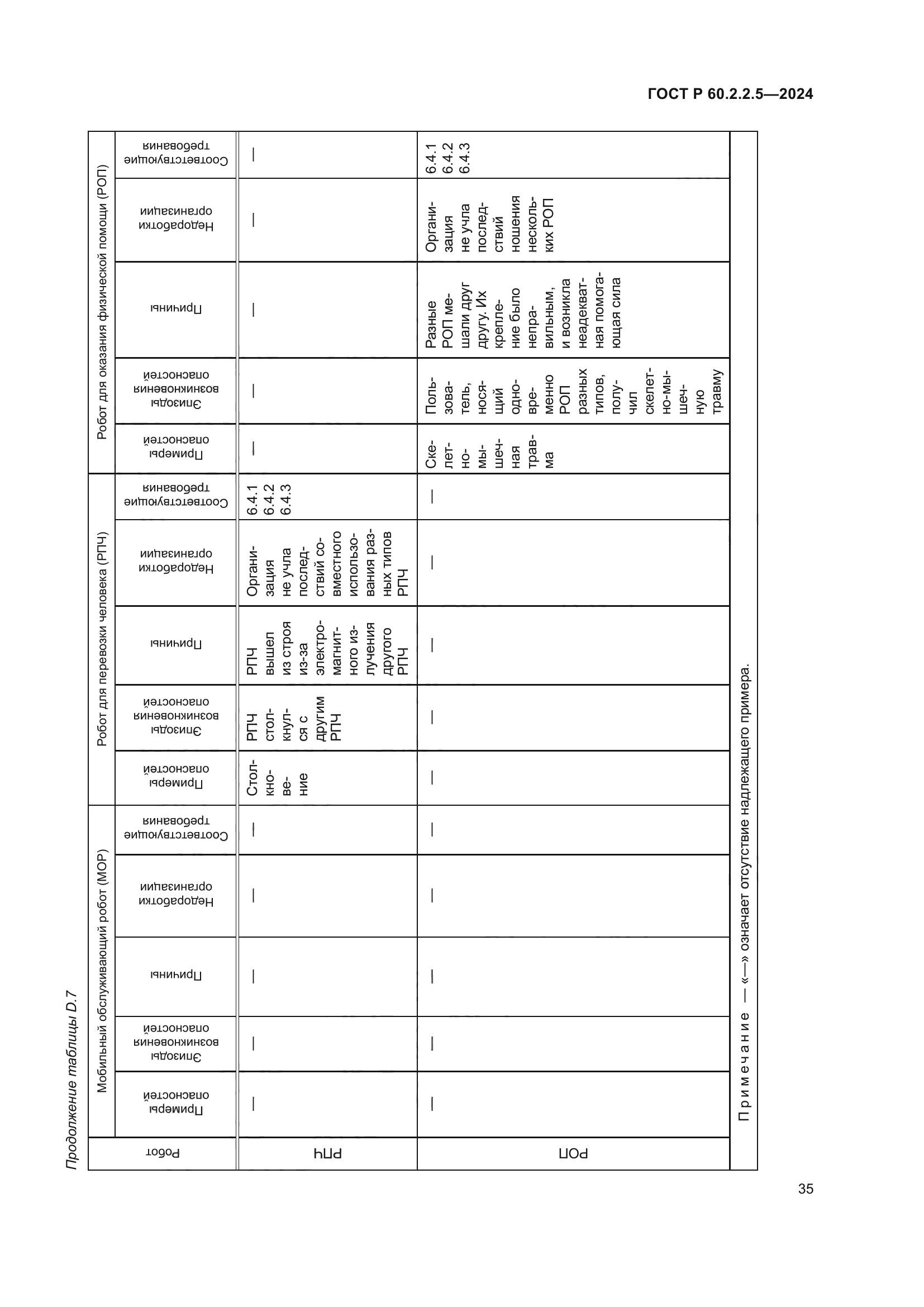 ГОСТ Р 60.2.2.5-2024